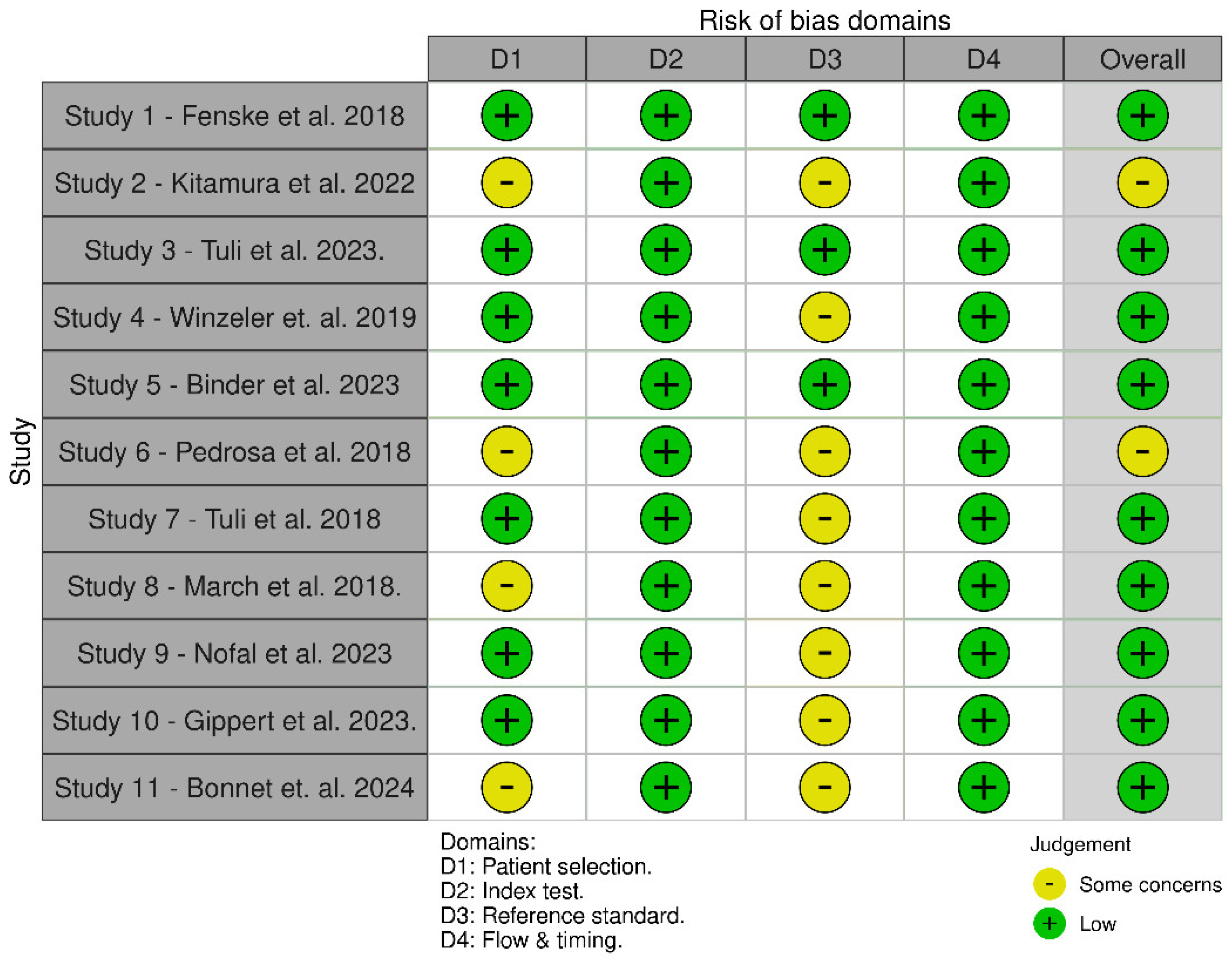 Preprints 120000 g001