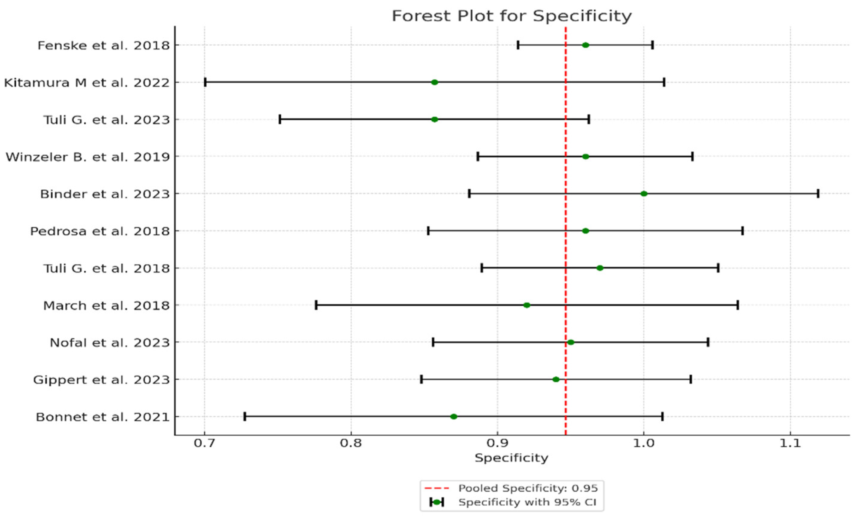 Preprints 120000 g006