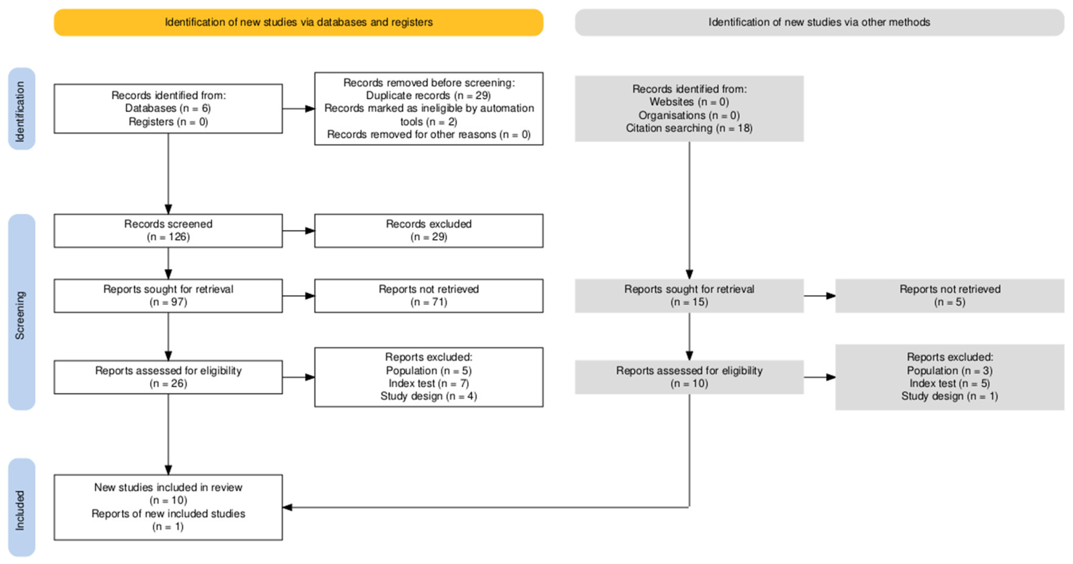 Preprints 120000 sch001