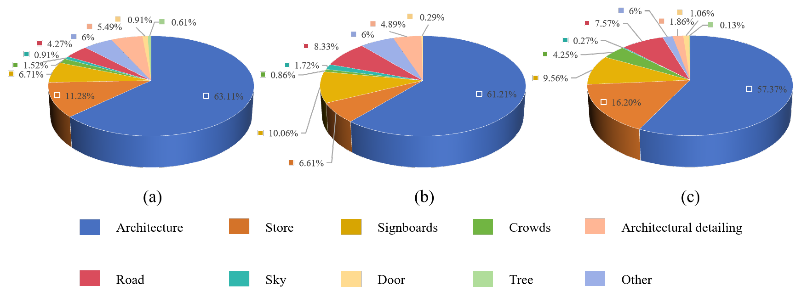 Preprints 106805 g007