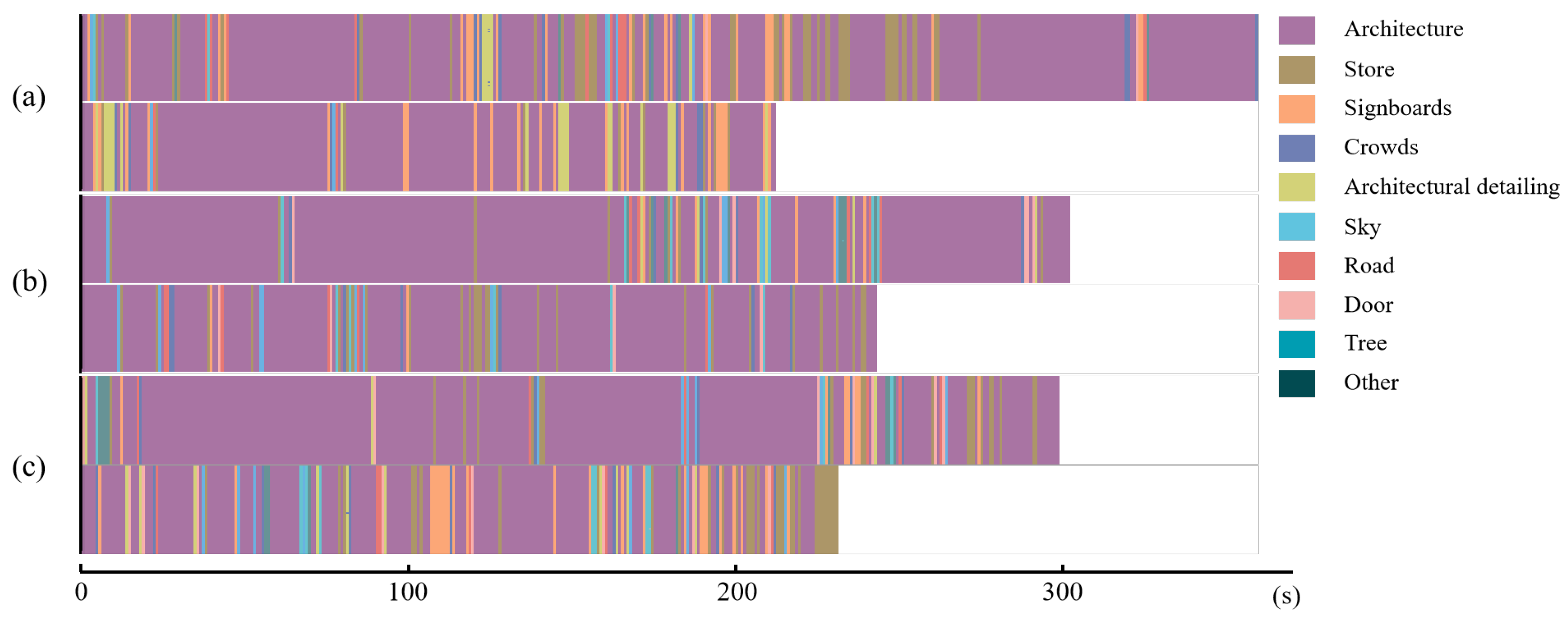 Preprints 106805 g008