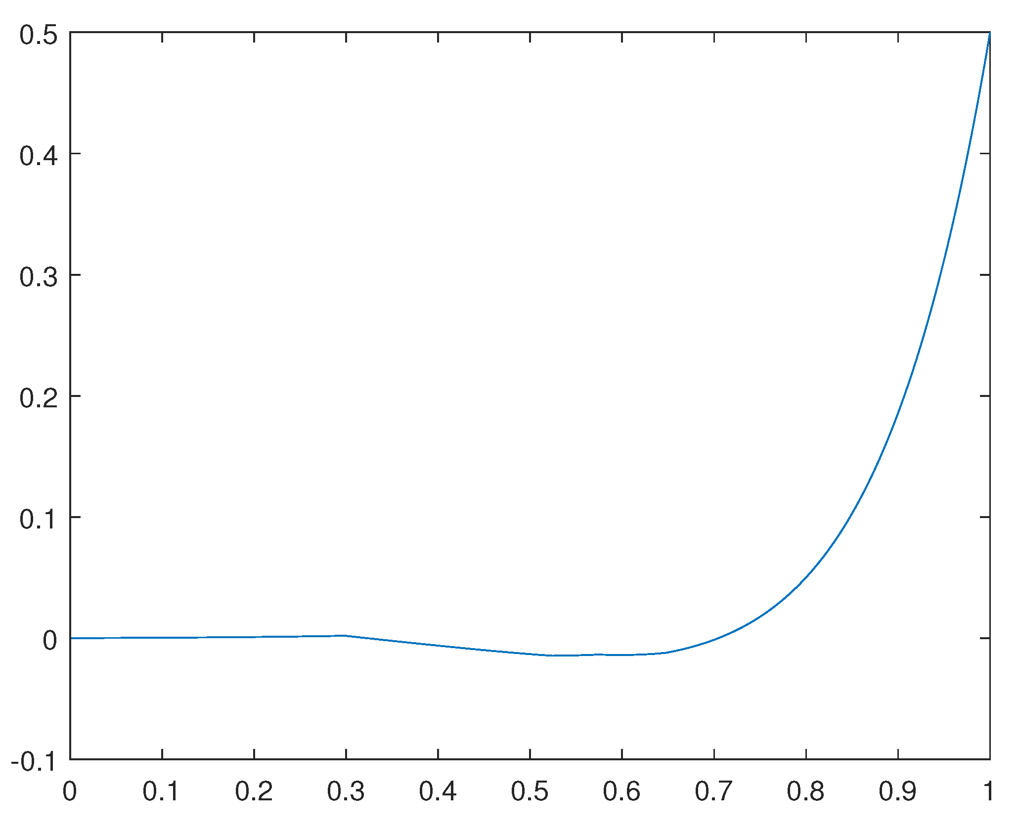 Preprints 69688 g001