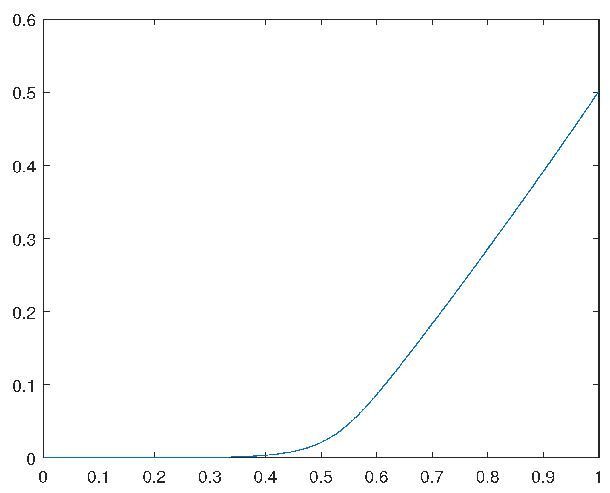 Preprints 69688 g003