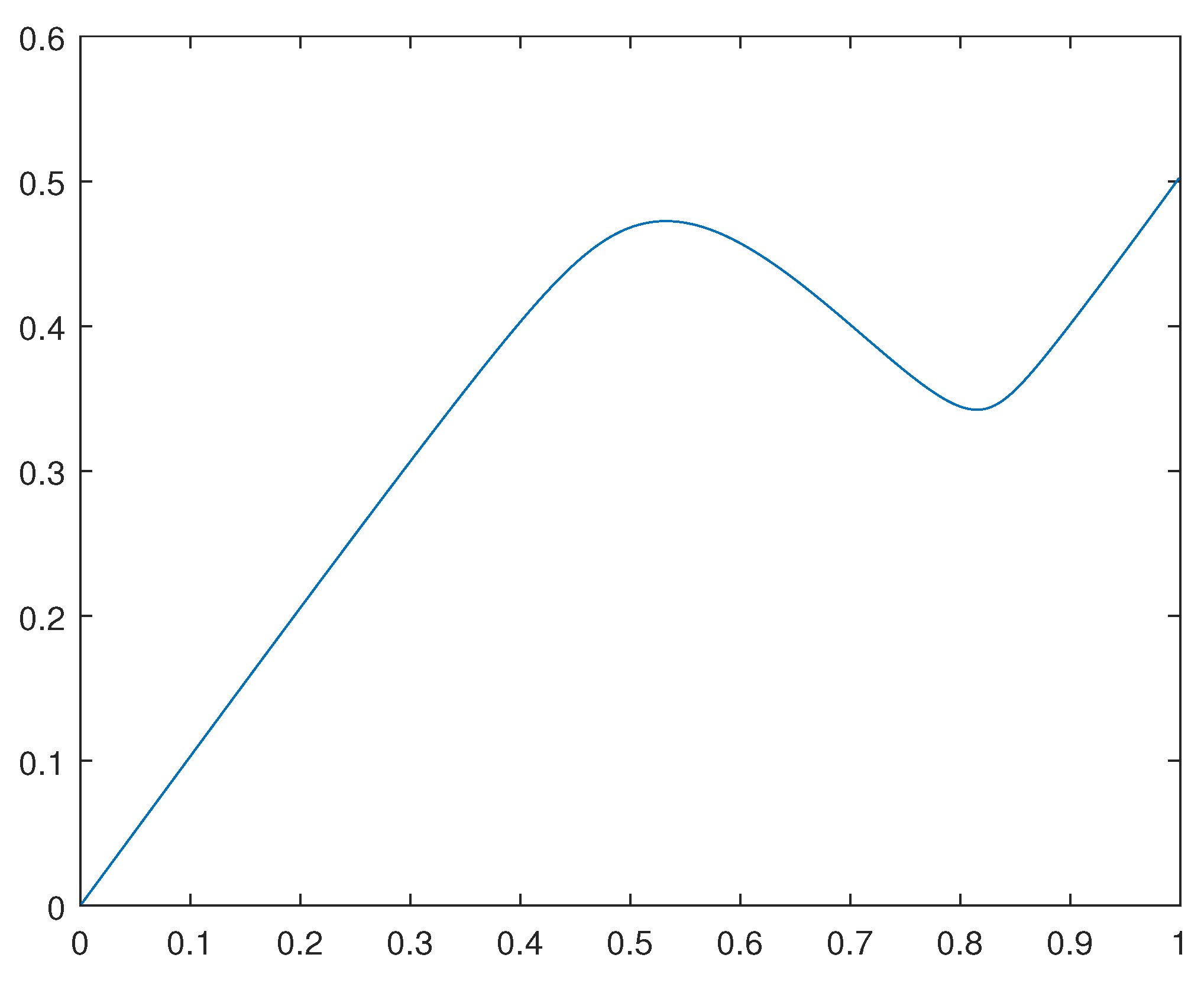 Preprints 69688 g004