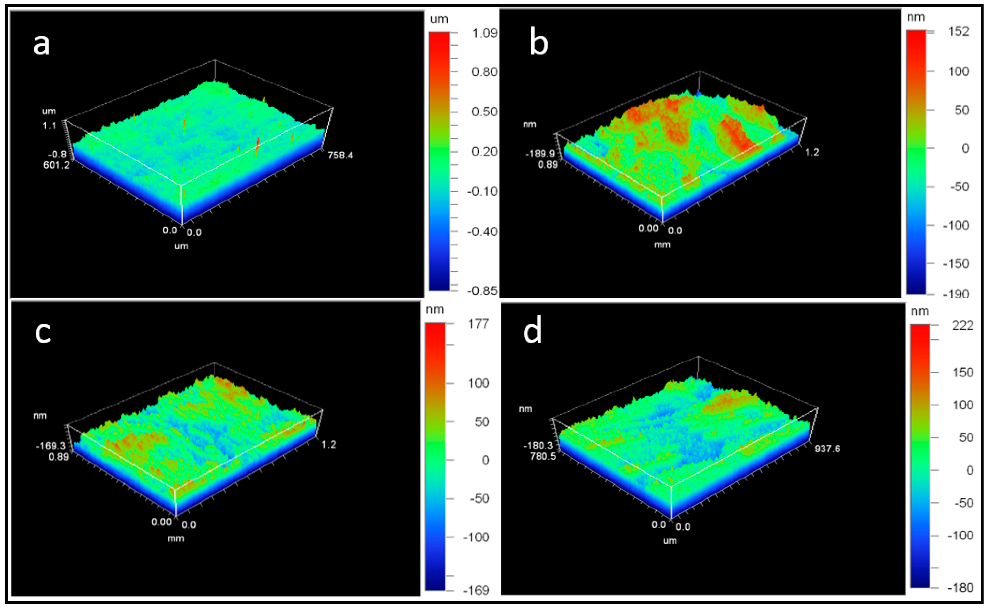 Preprints 78206 g002