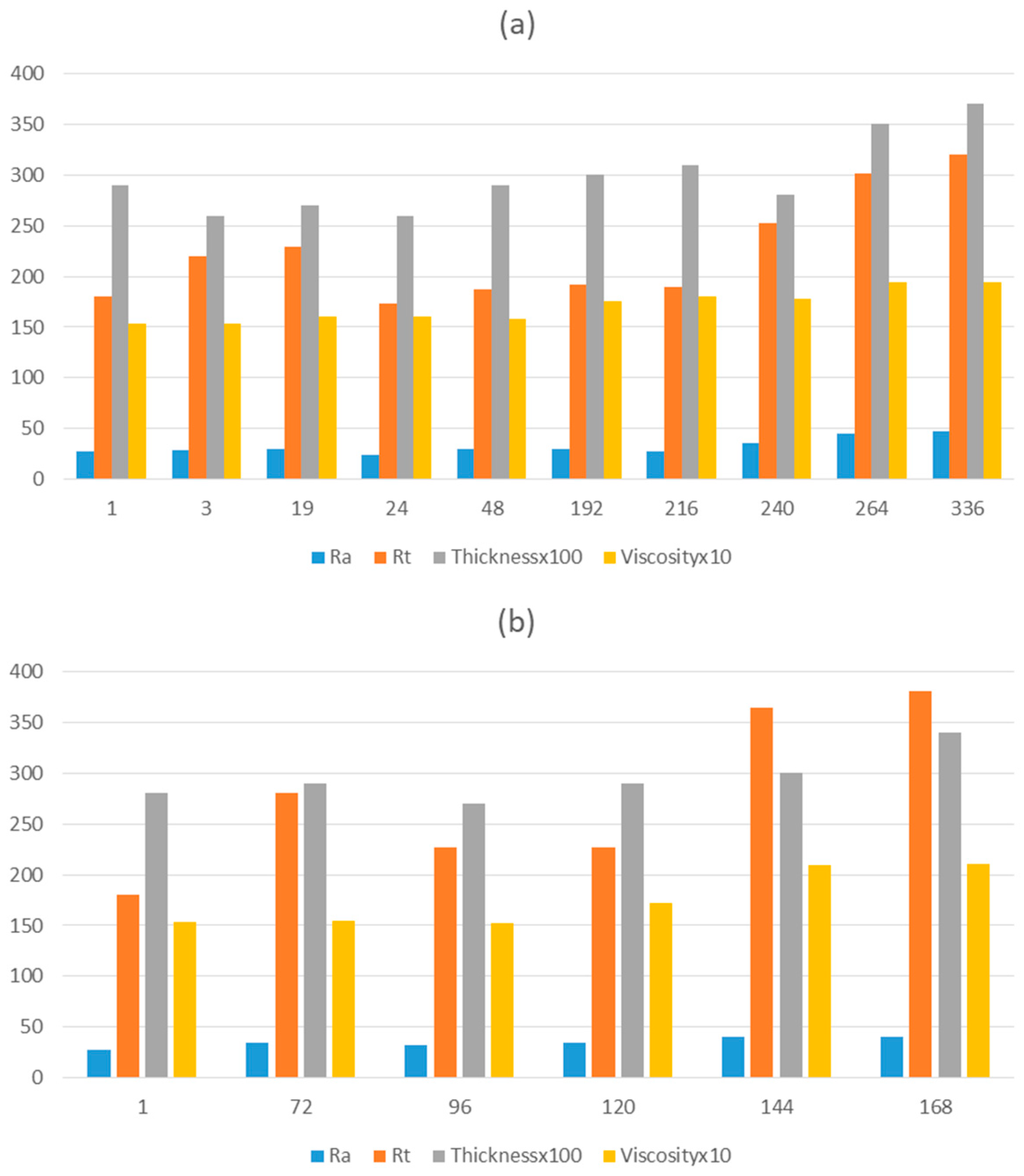 Preprints 78206 g006