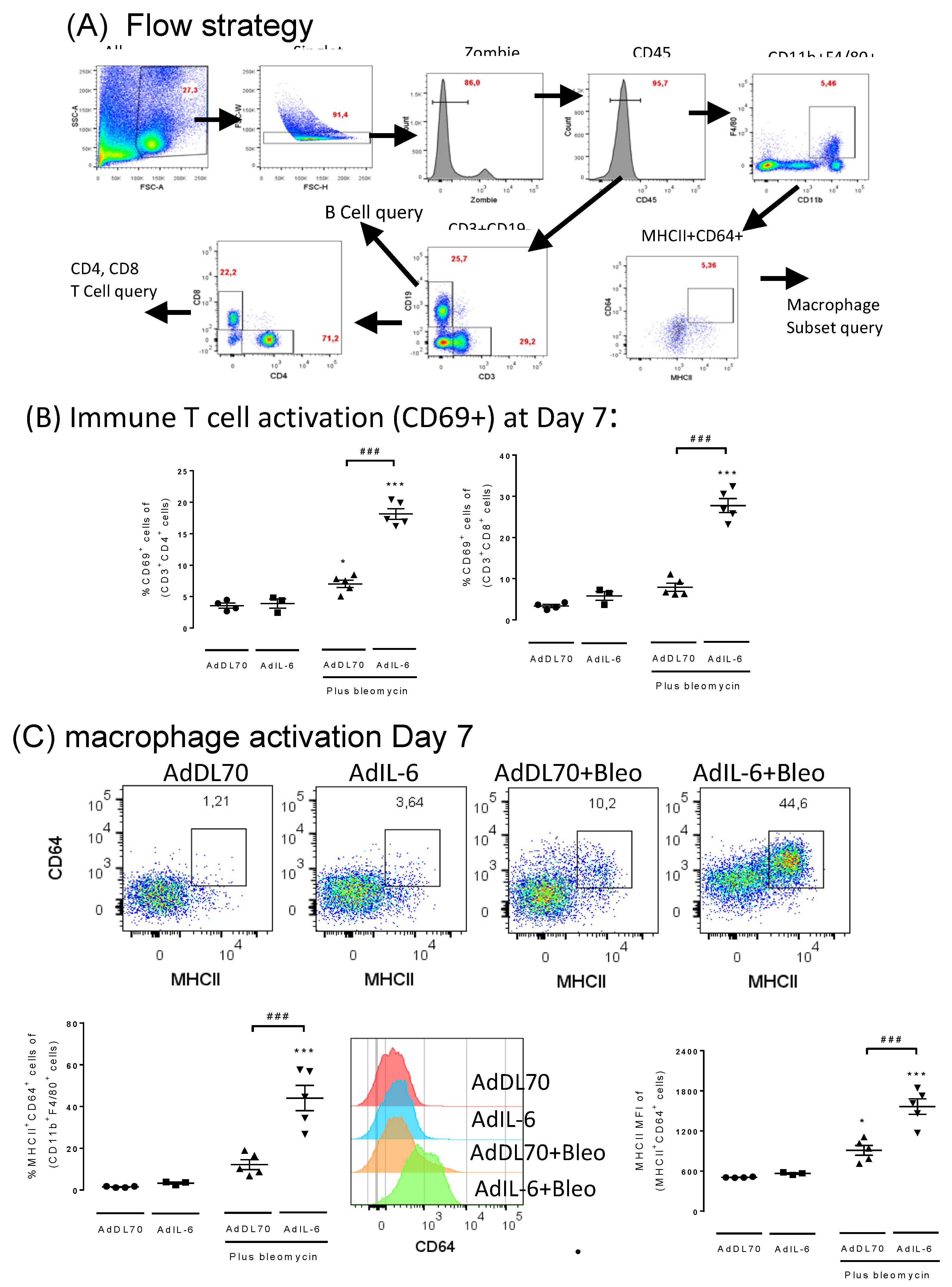 Preprints 113663 g004