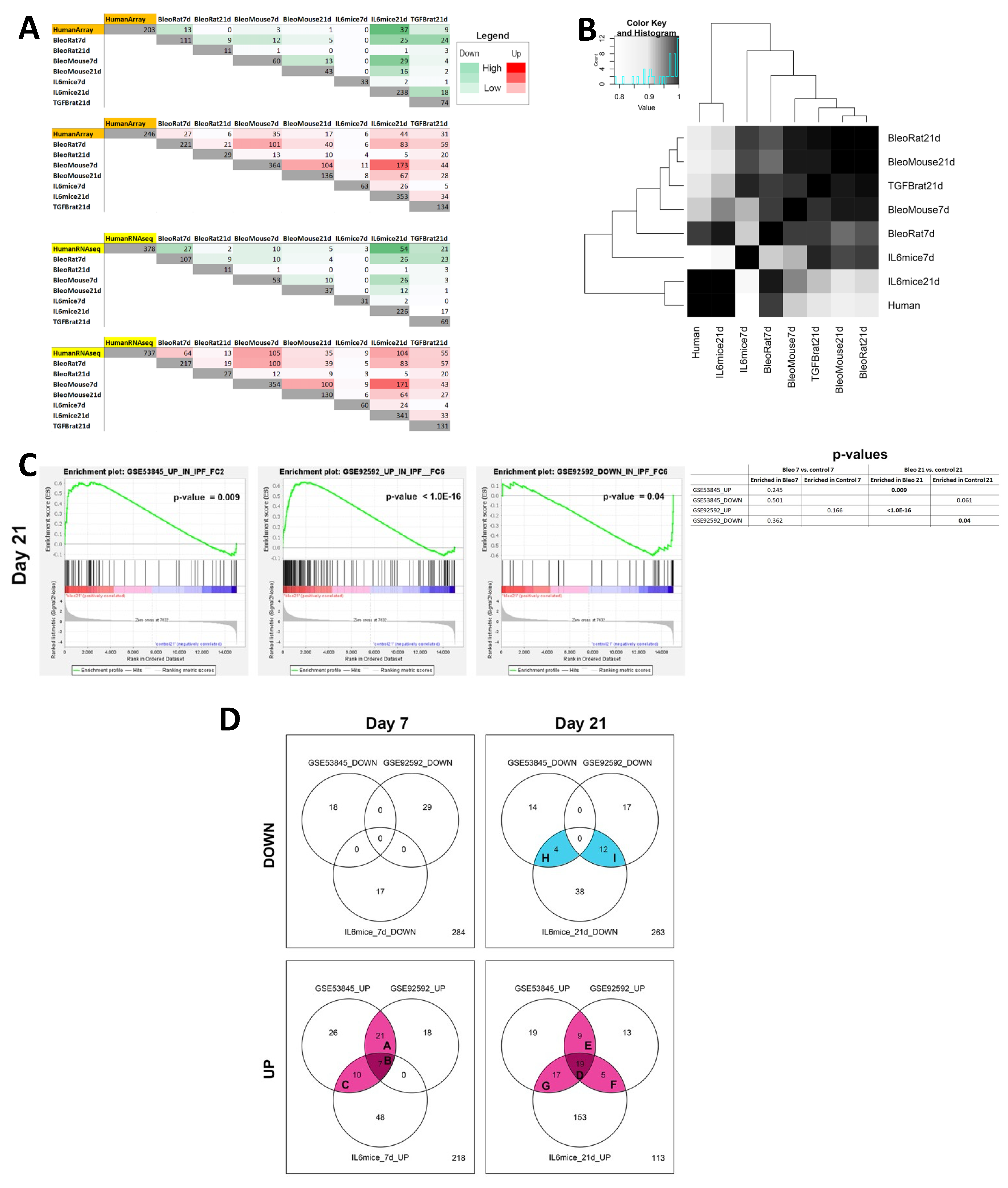 Preprints 113663 g007