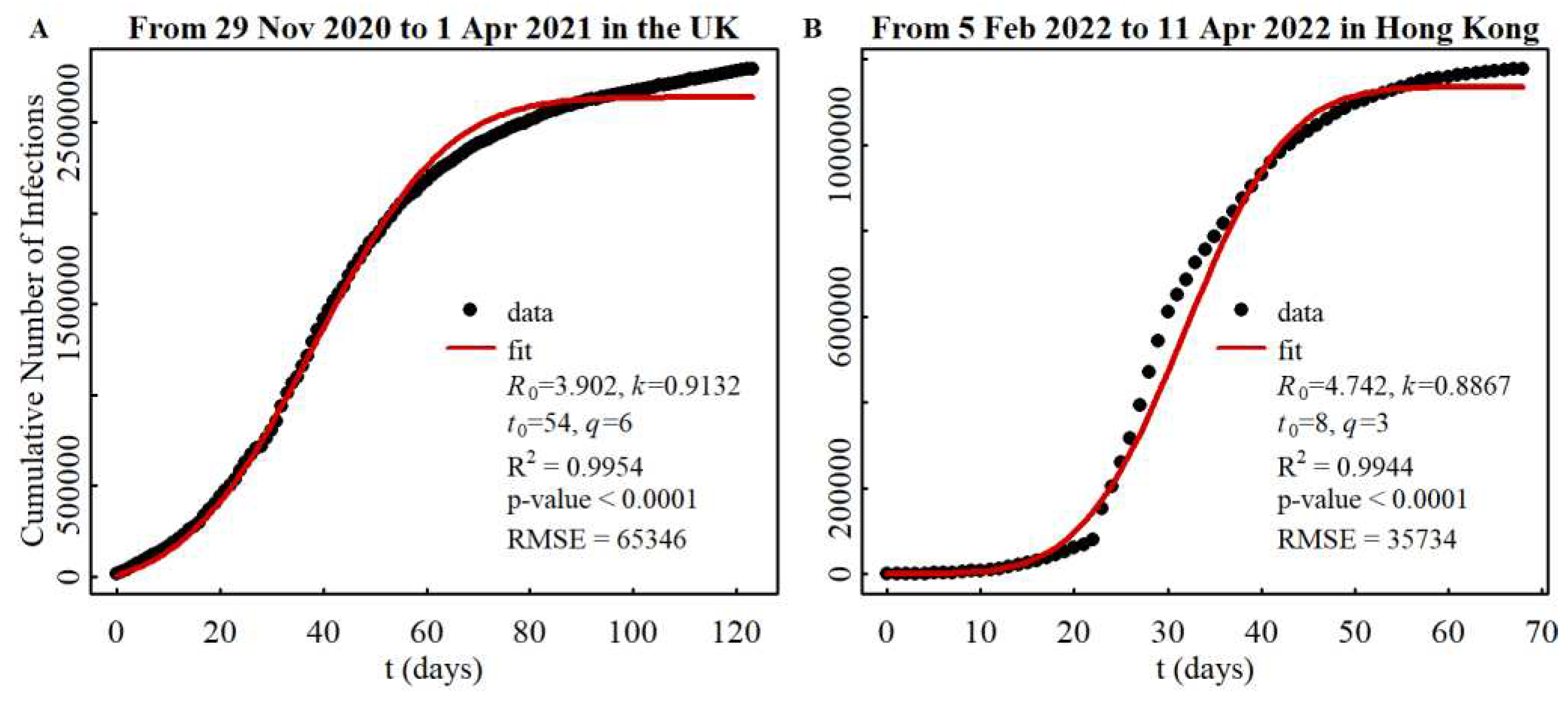 Preprints 79376 g001