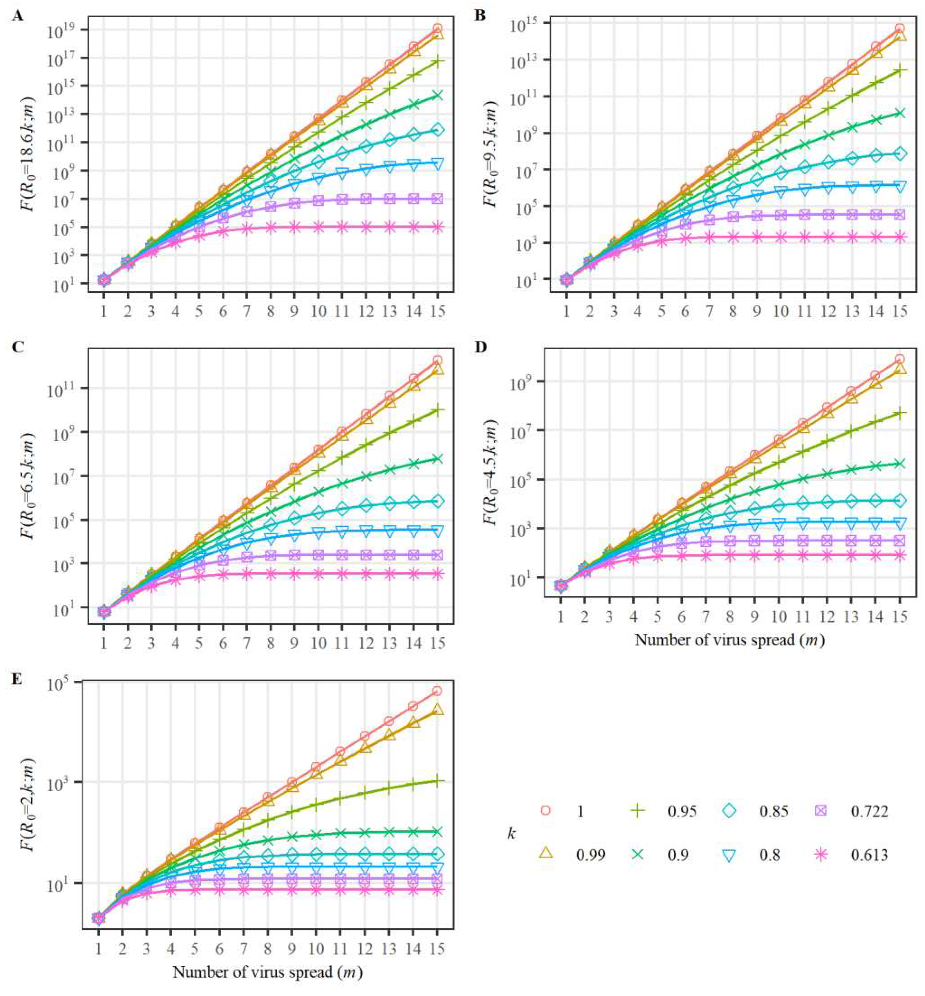 Preprints 79376 g002