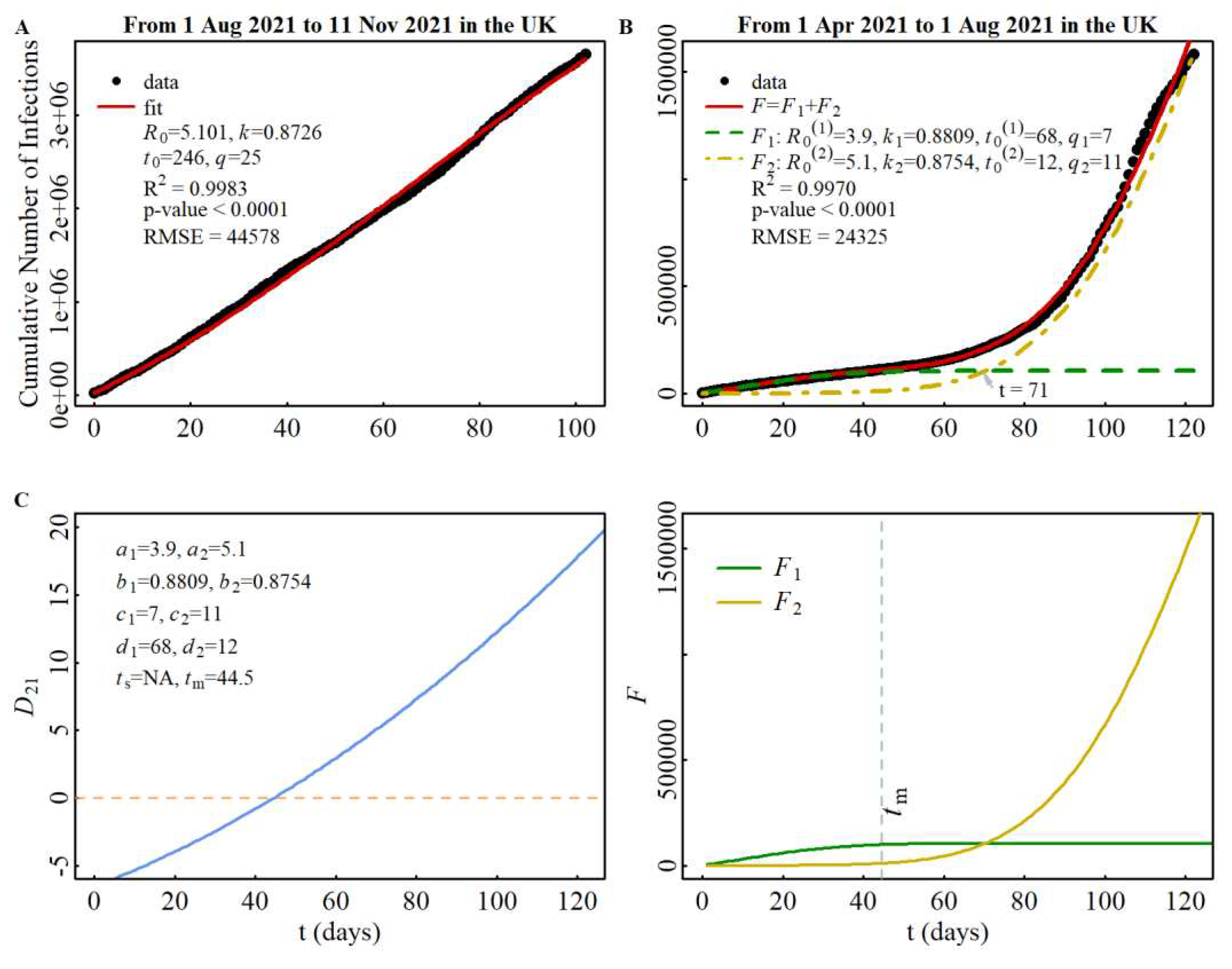 Preprints 79376 g004