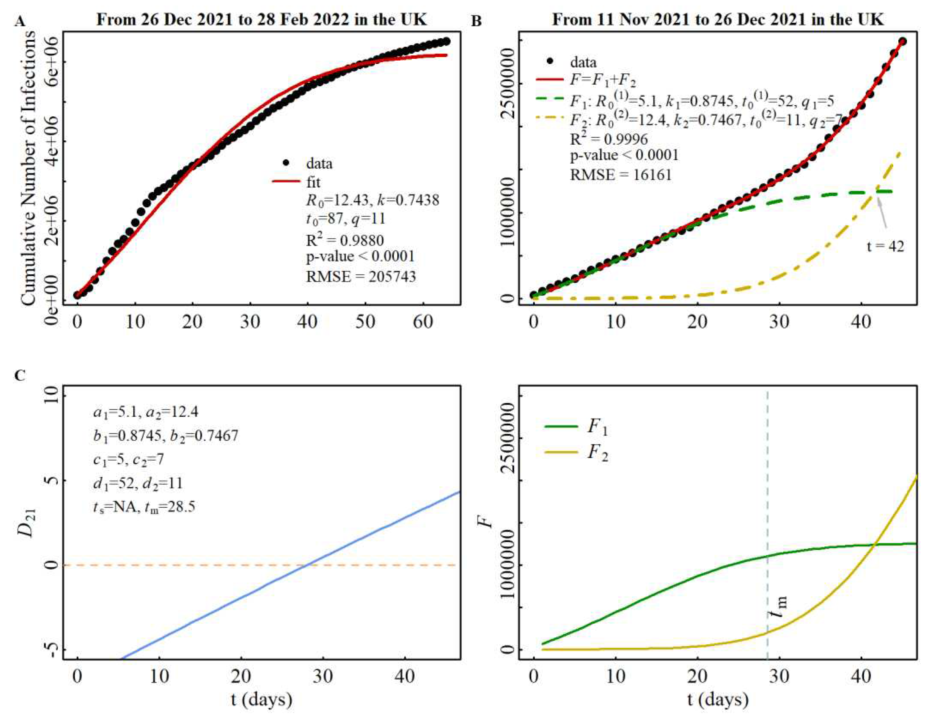 Preprints 79376 g005