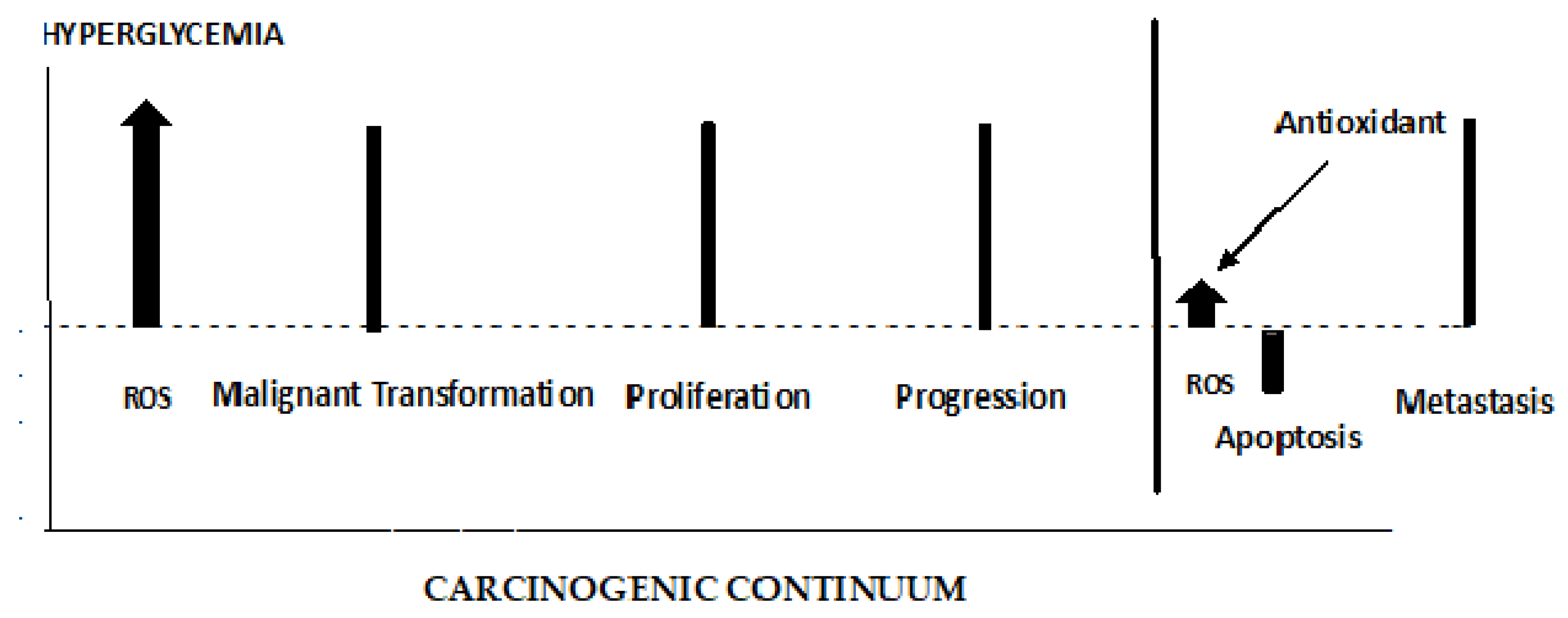 Preprints 76683 g012