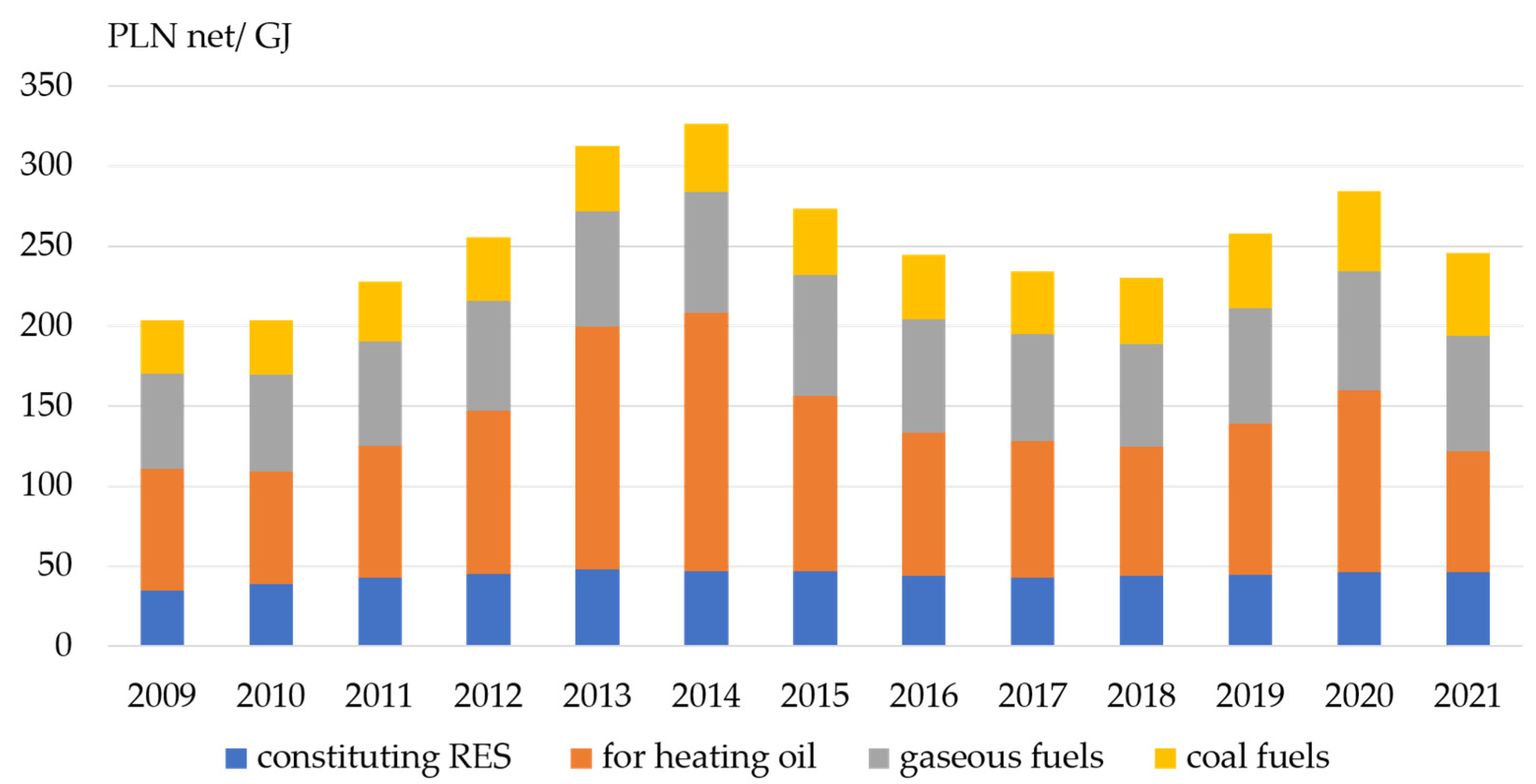 Preprints 74421 g007