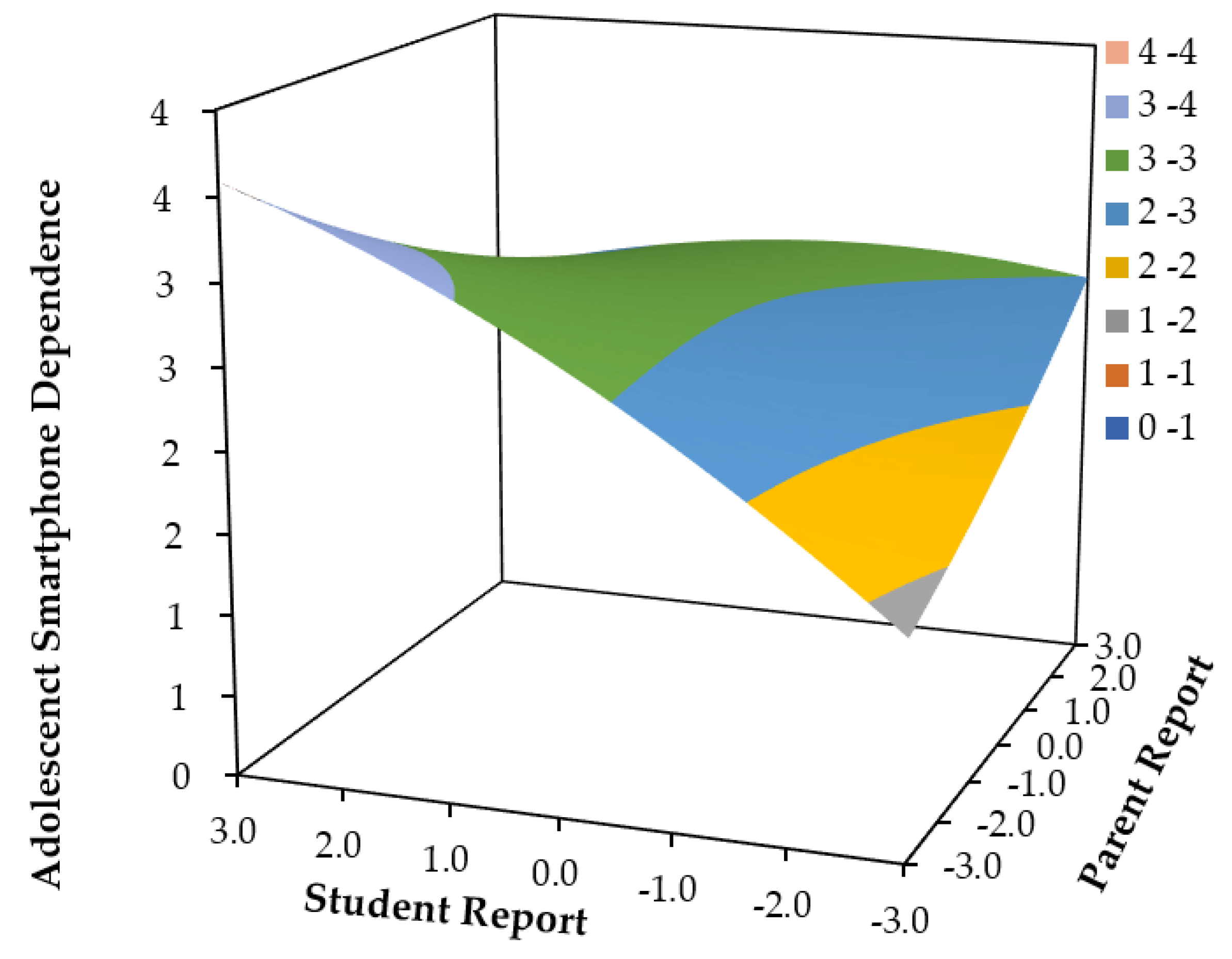 Preprints 84639 g003