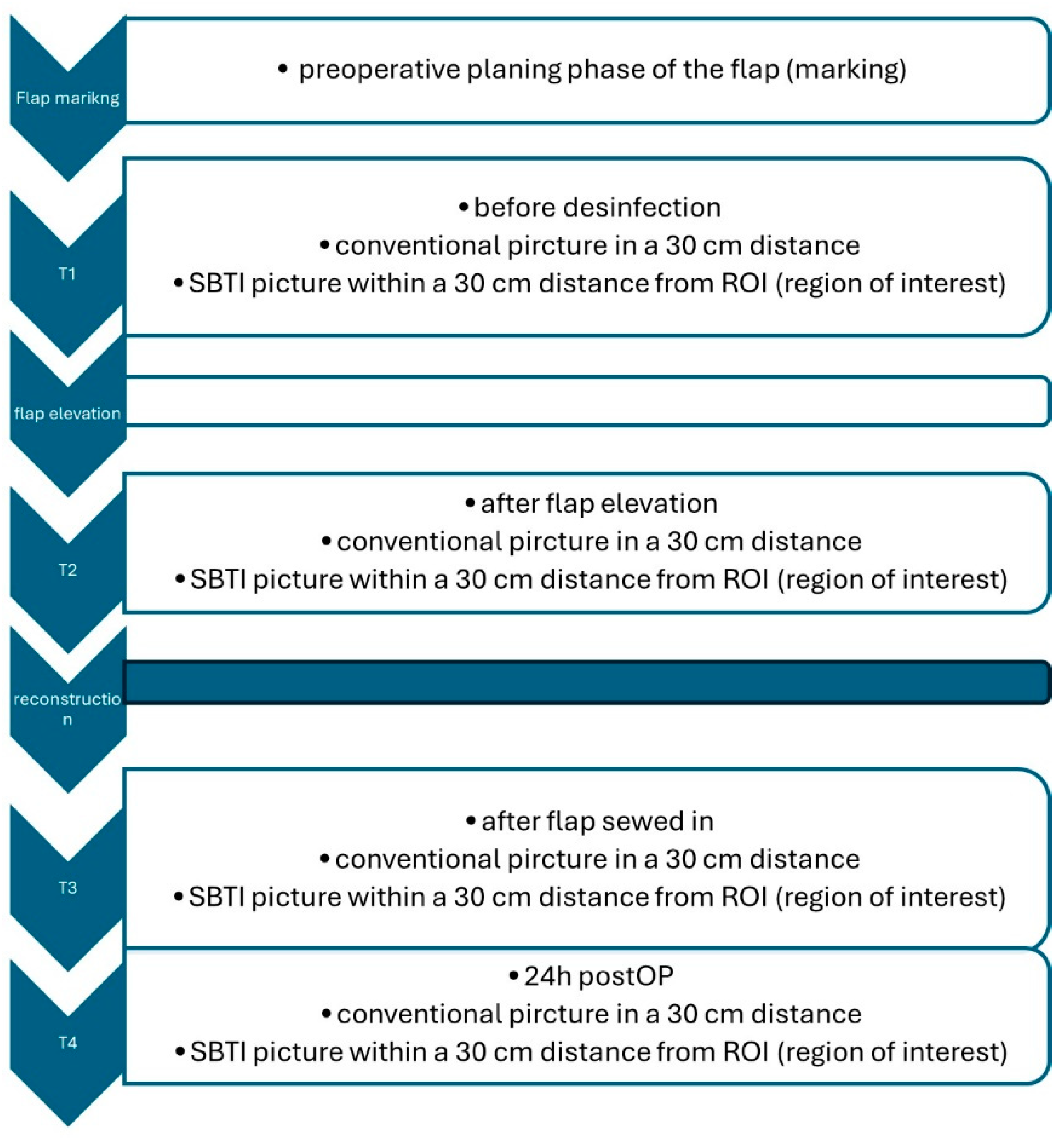 Preprints 108567 g001