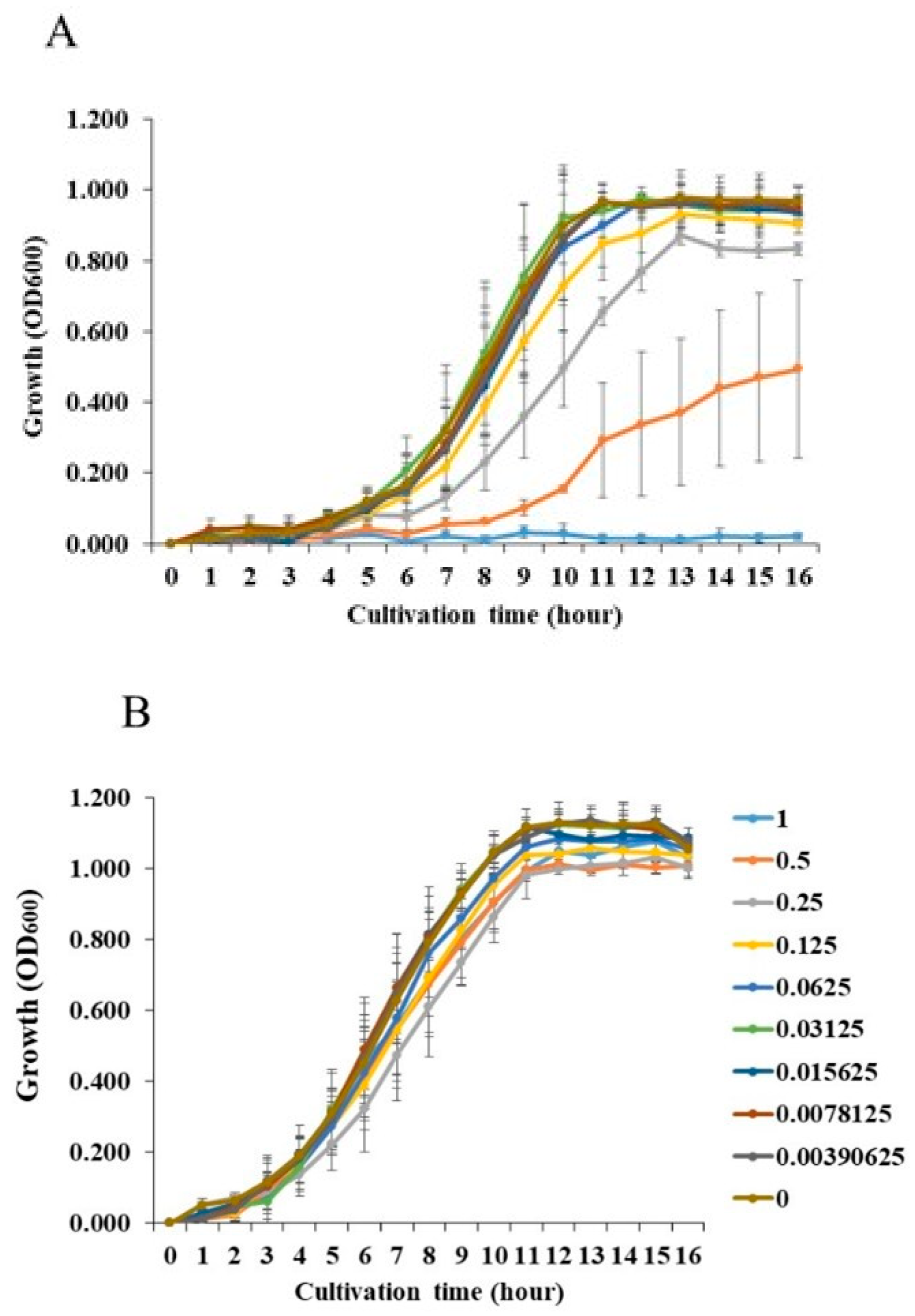 Preprints 118100 g001