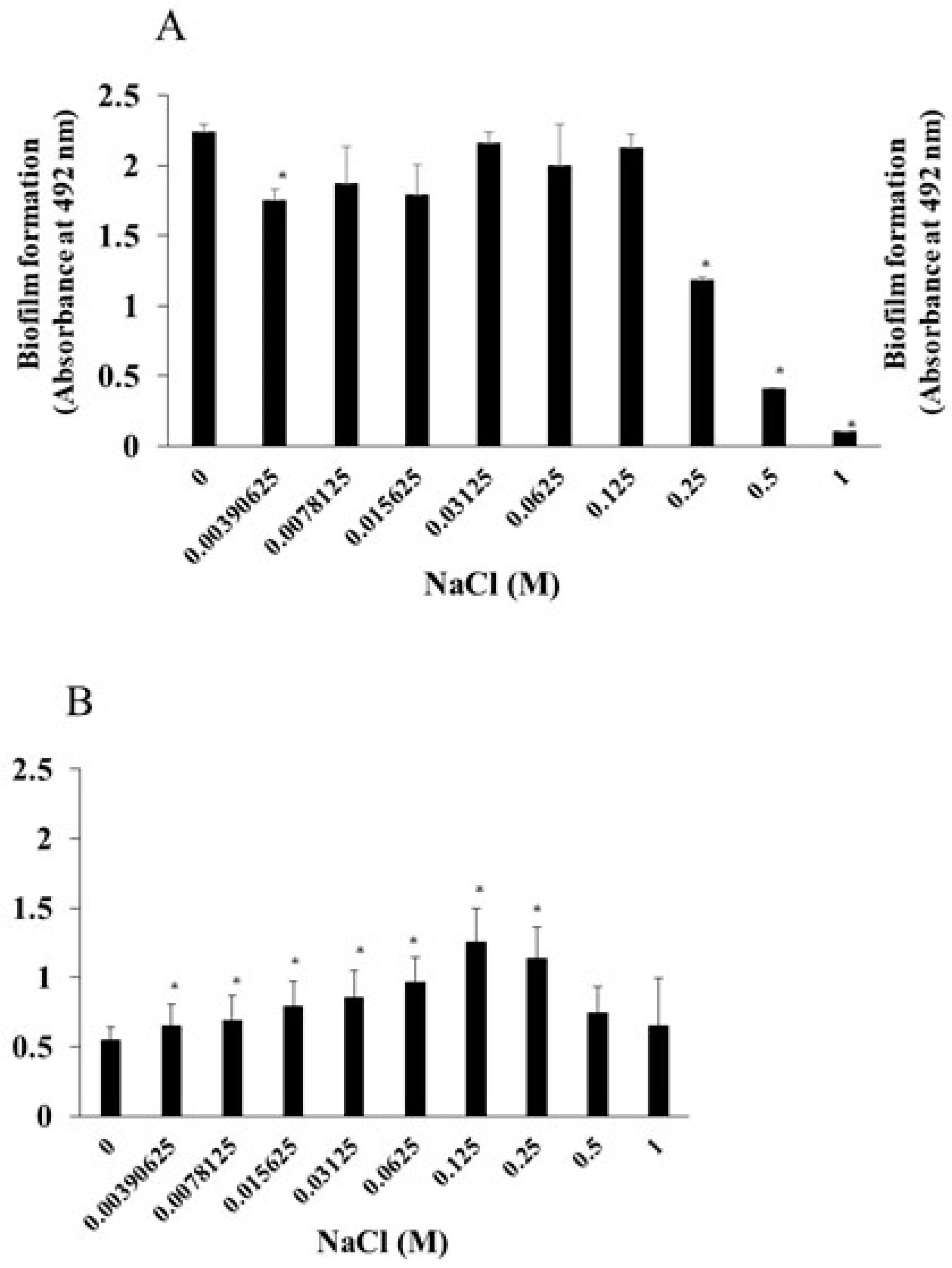 Preprints 118100 g002