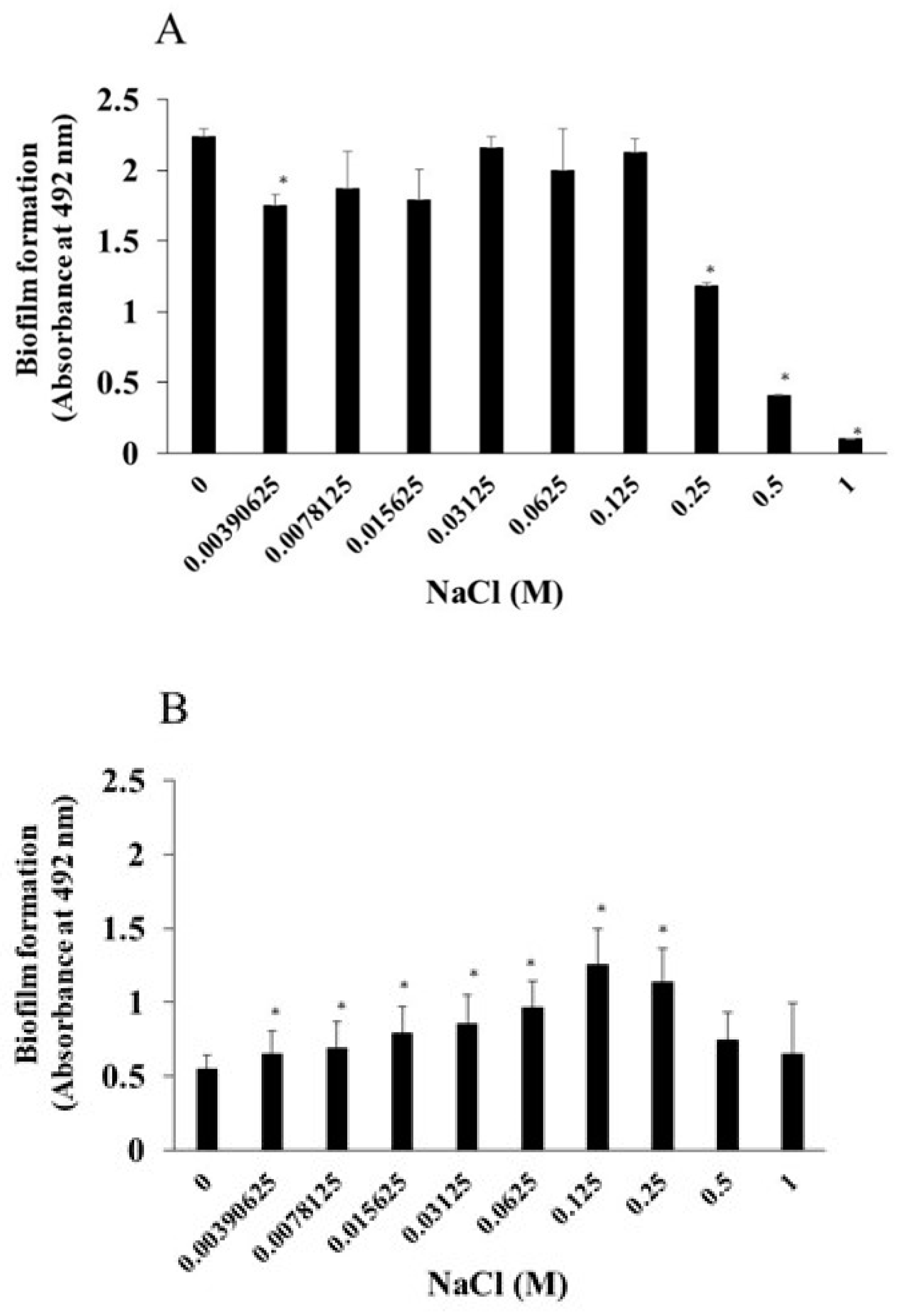 Preprints 118100 g003