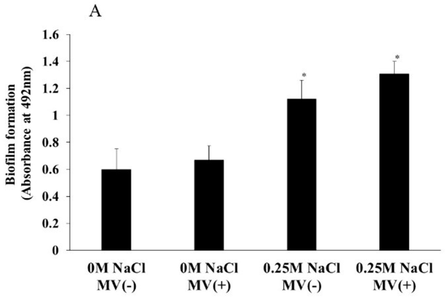 Preprints 118100 g005a