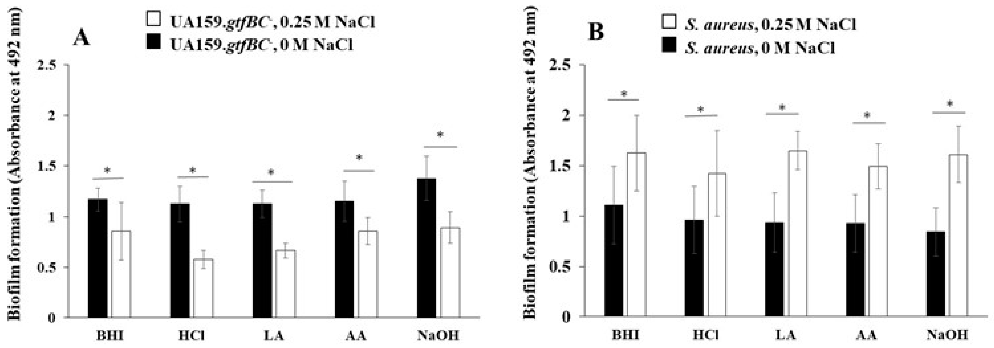 Preprints 118100 g006