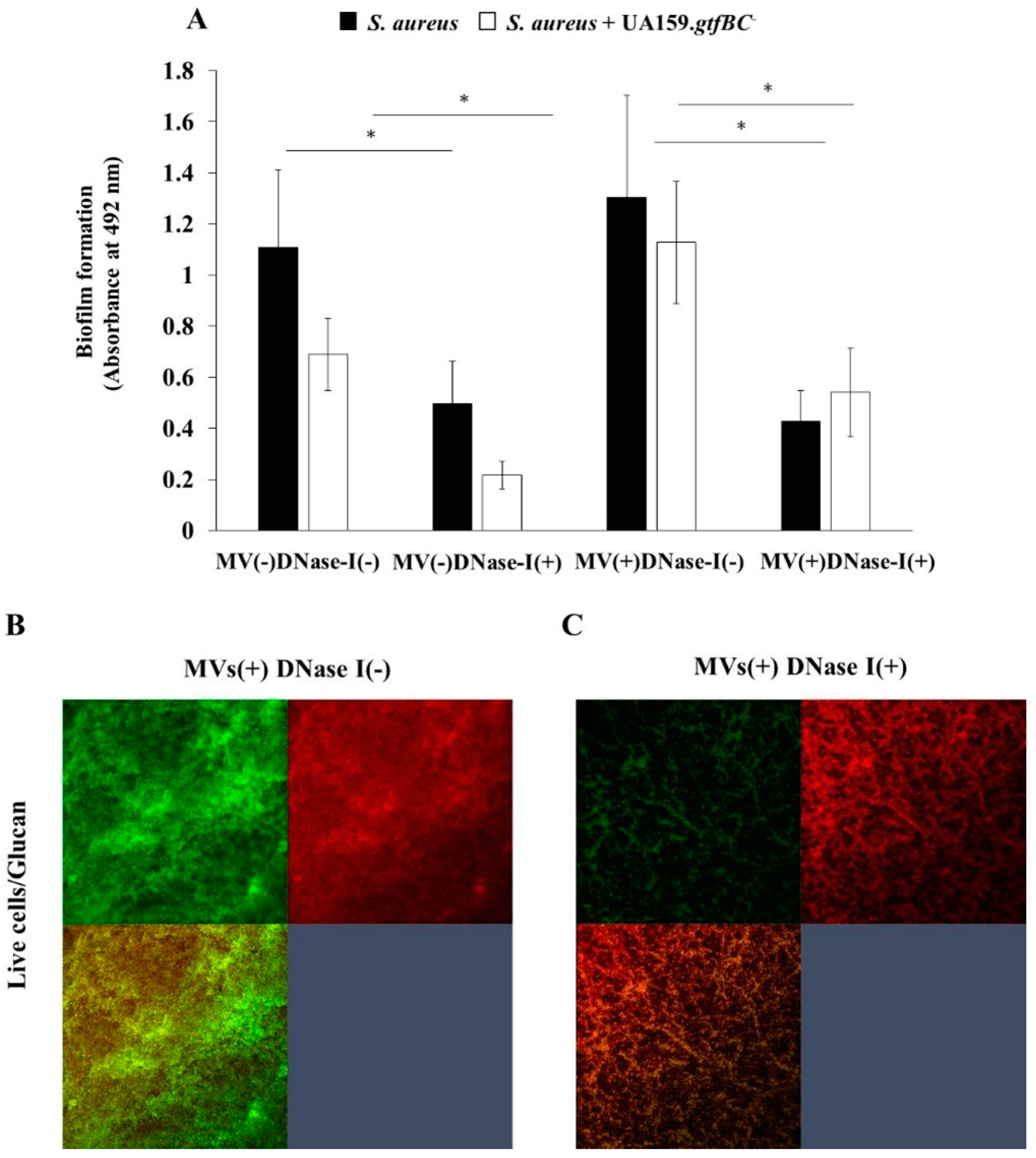 Preprints 118100 g007