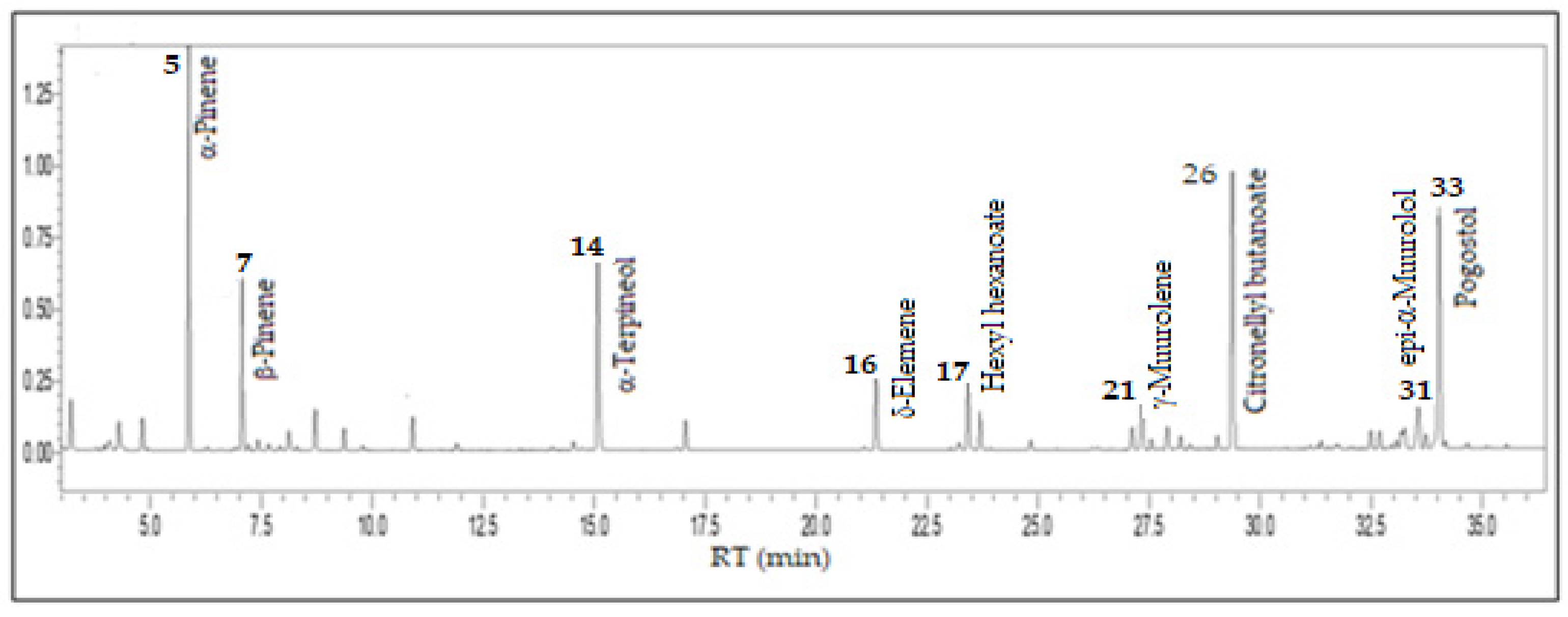 Preprints 101947 g003