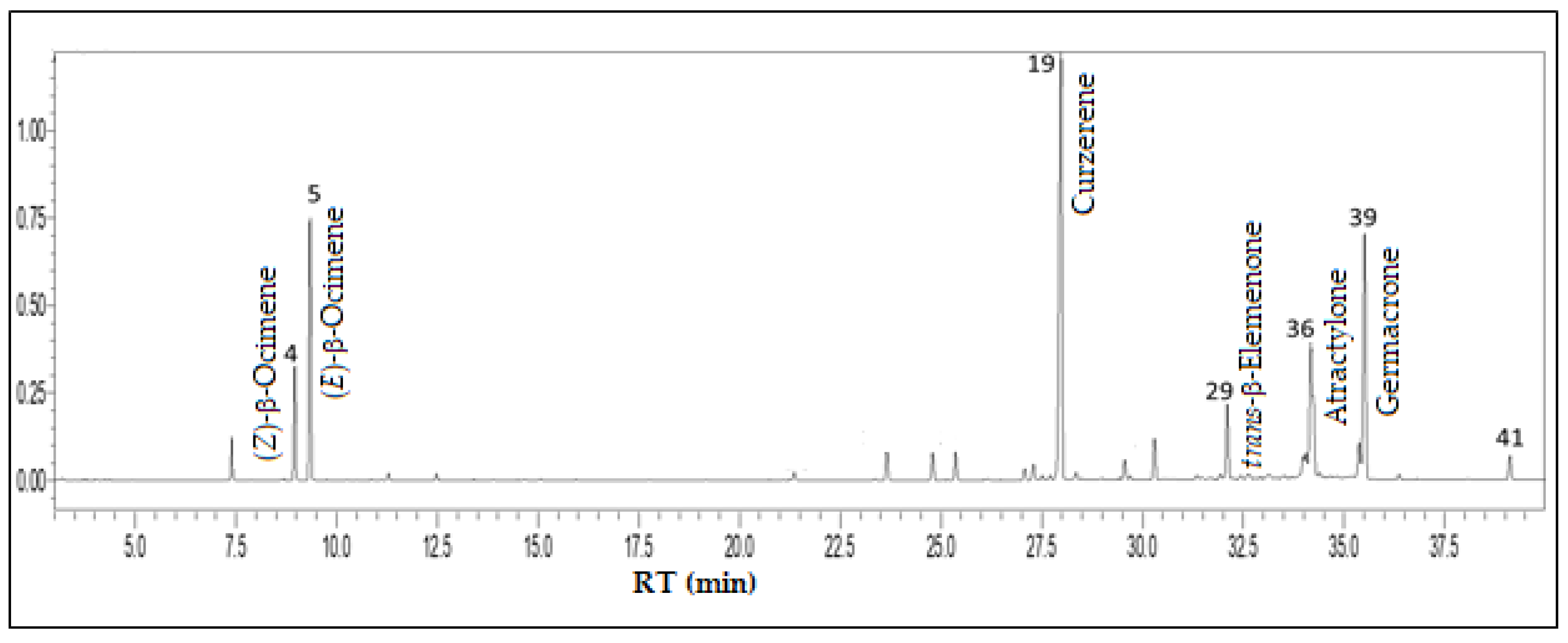 Preprints 101947 g005