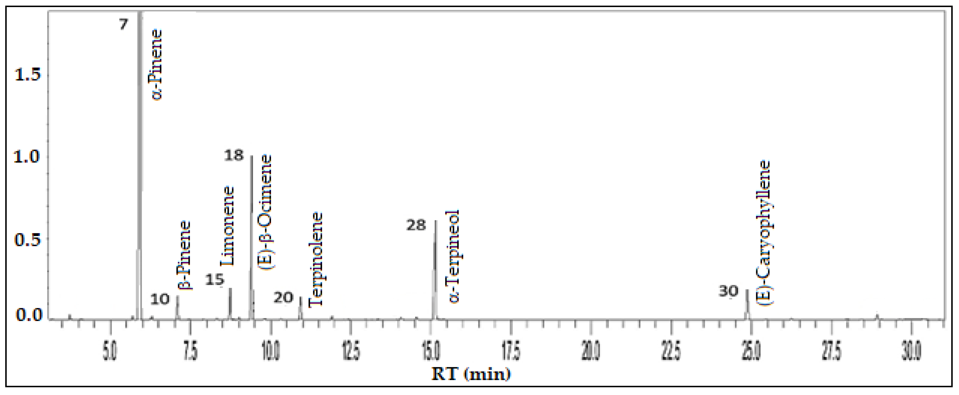 Preprints 101947 g007