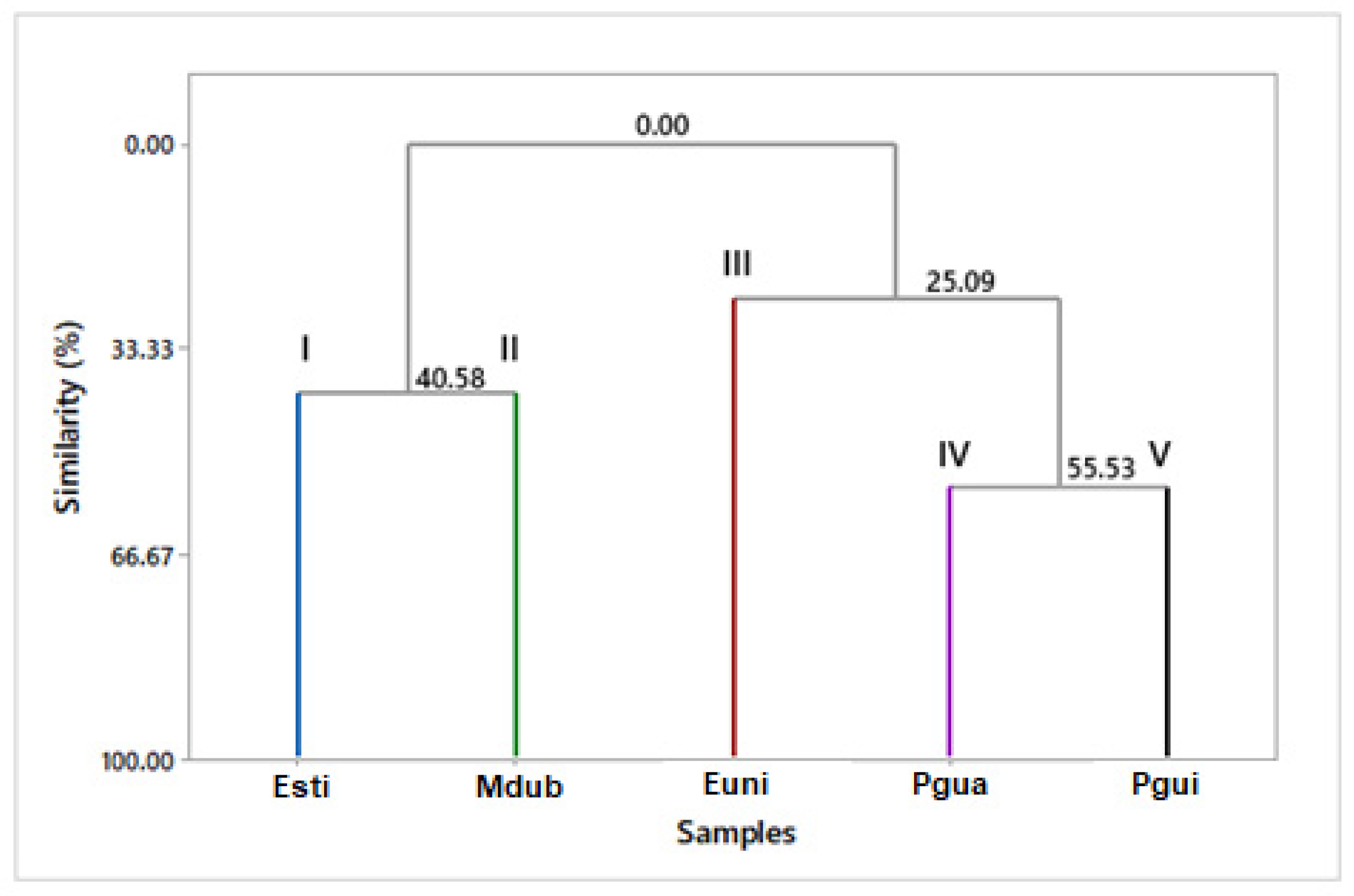 Preprints 101947 g012