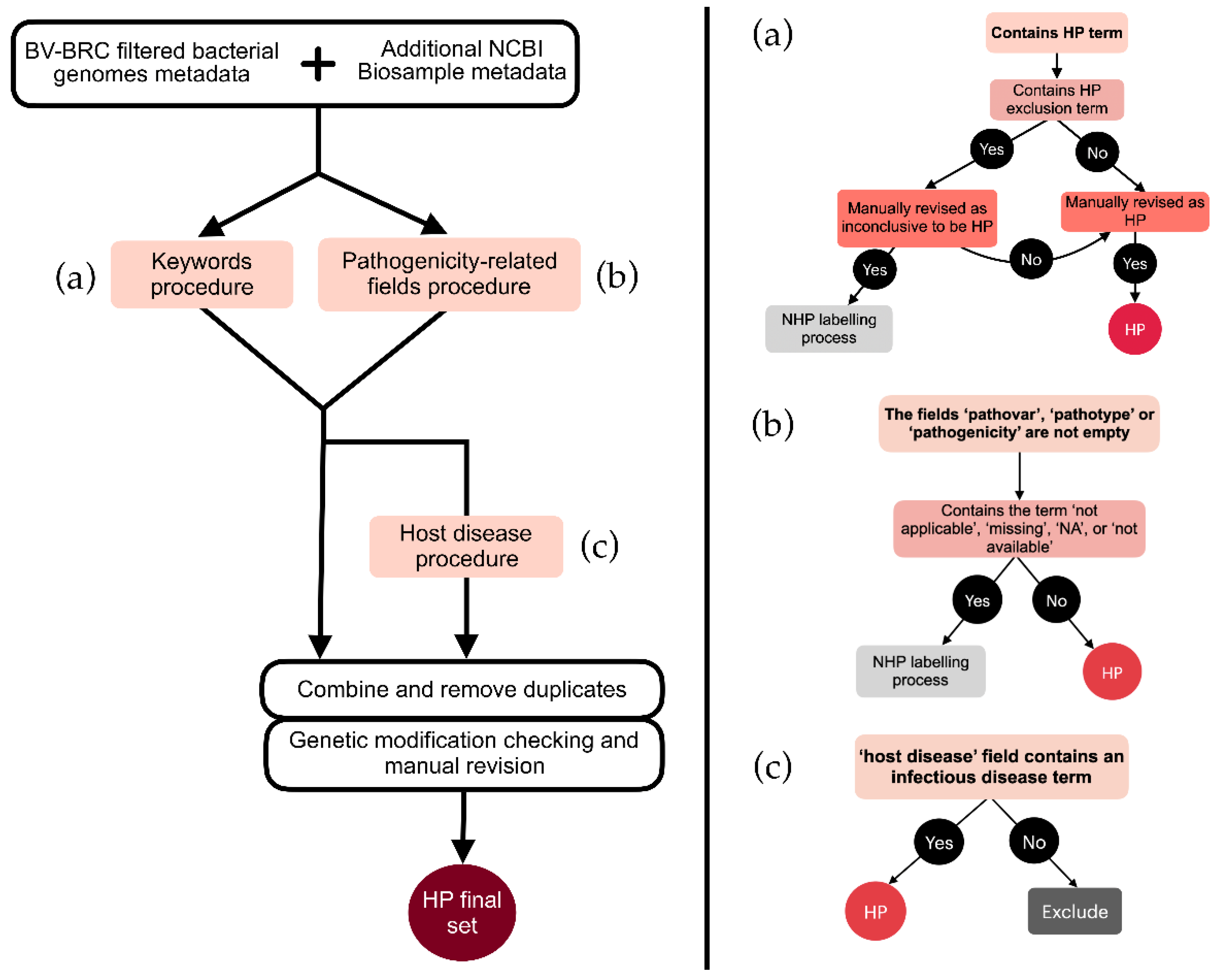 Preprints 111744 g001