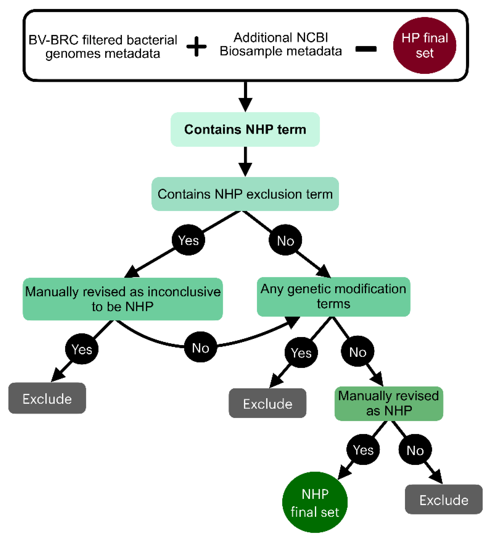 Preprints 111744 g002