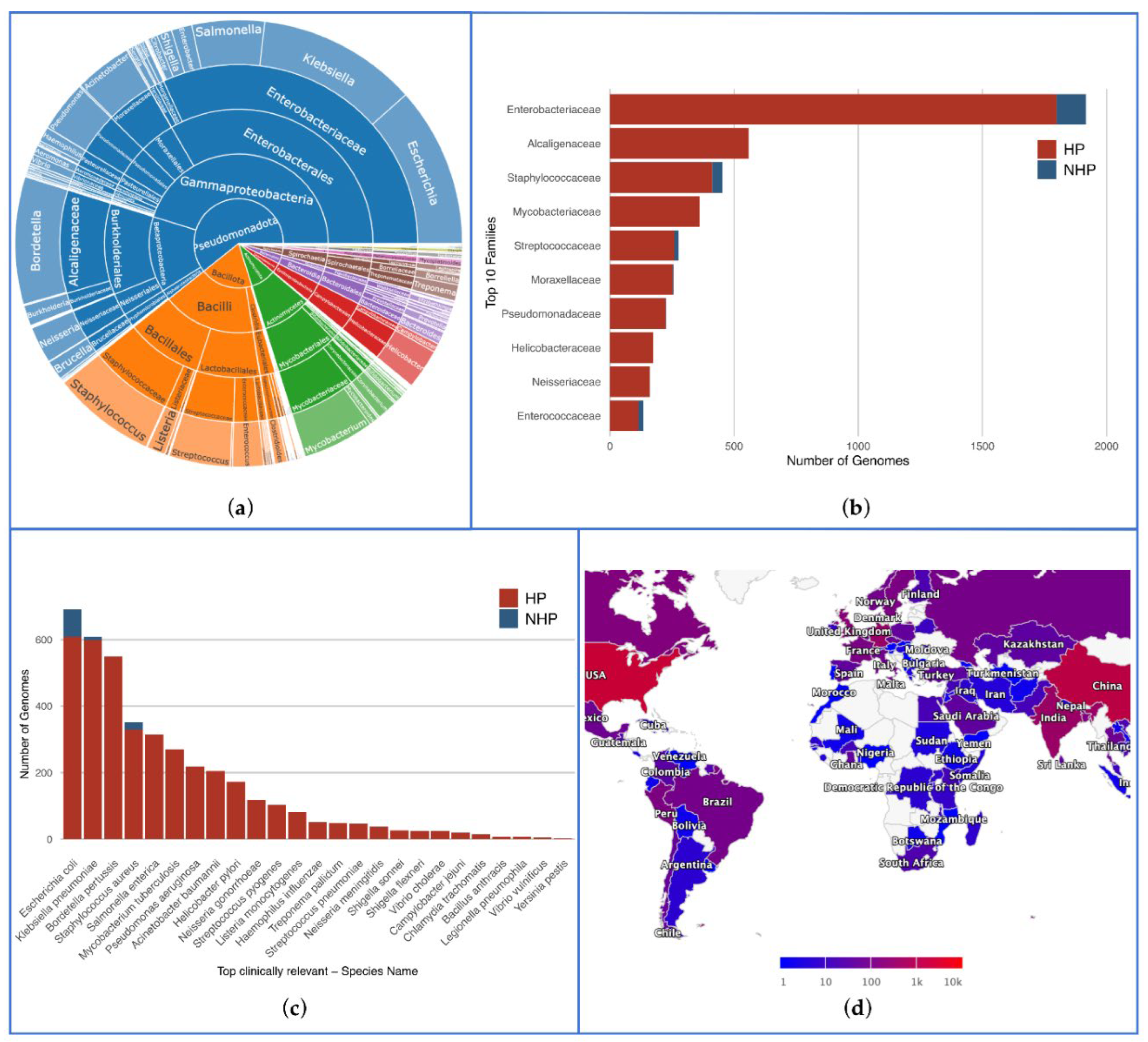 Preprints 111744 g003