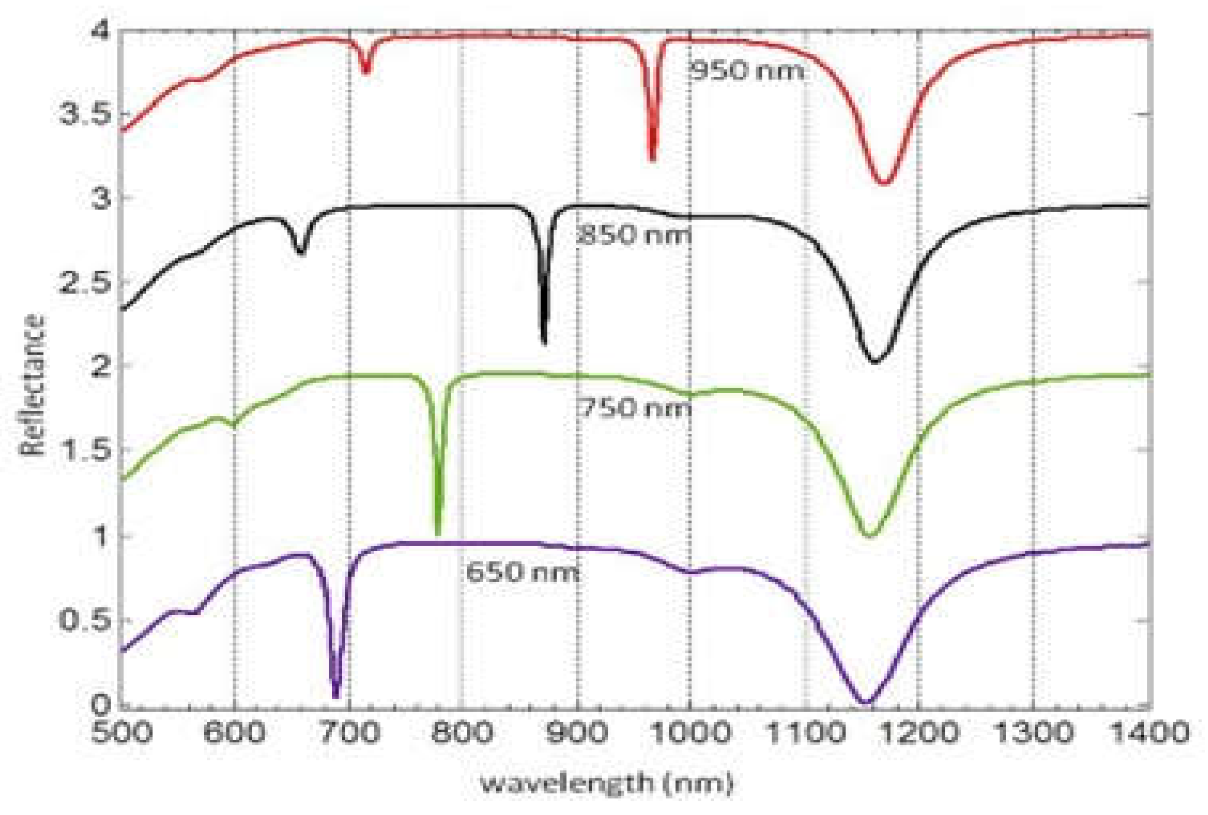 Preprints 79453 g002