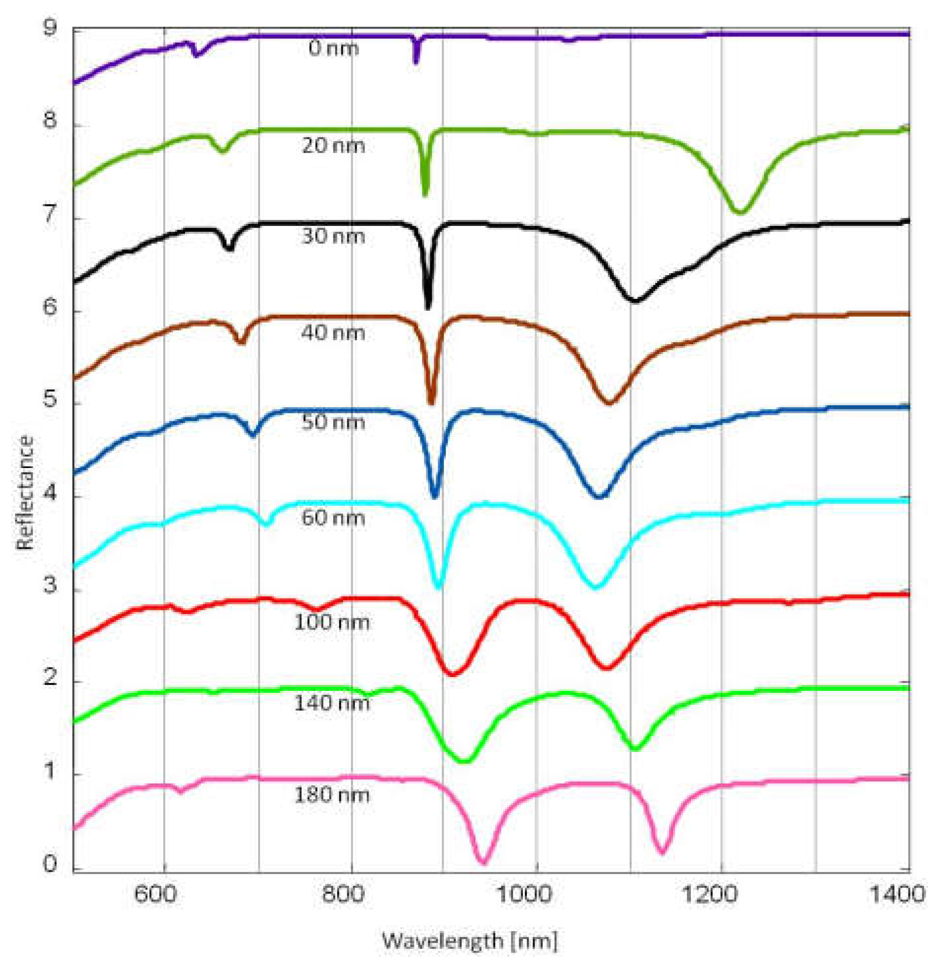 Preprints 79453 g003