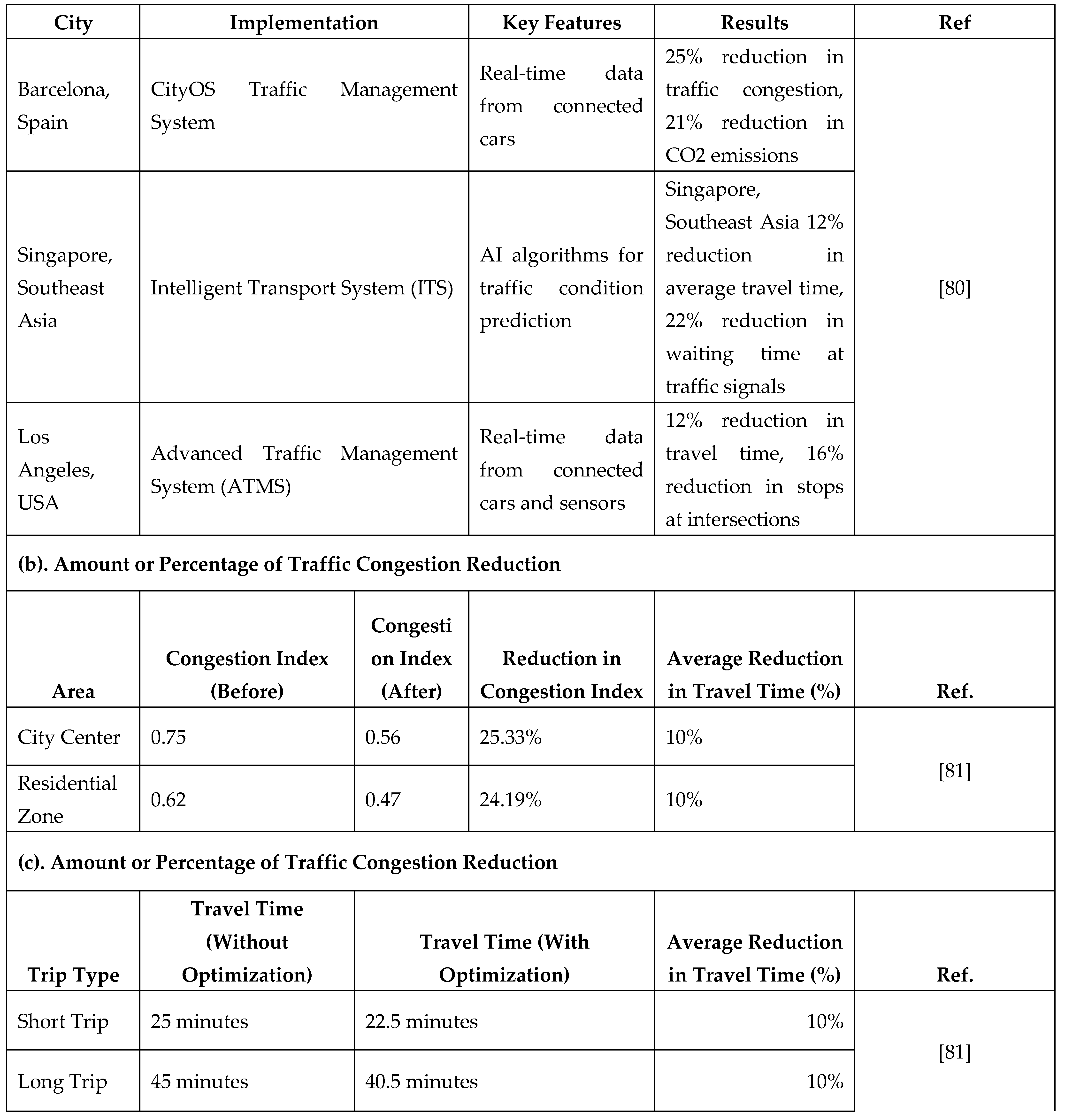 Preprints 119861 i001