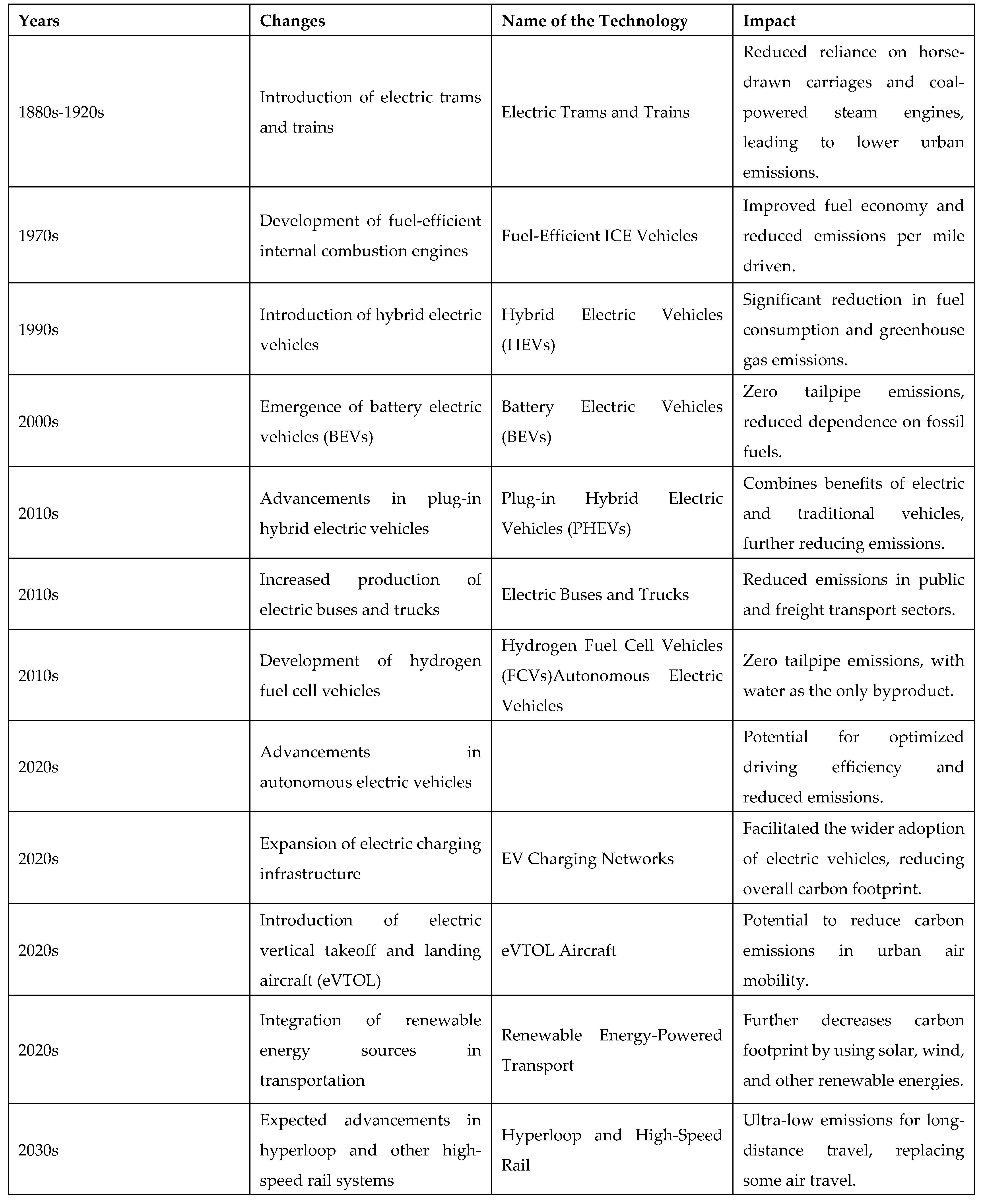 Preprints 119861 i002