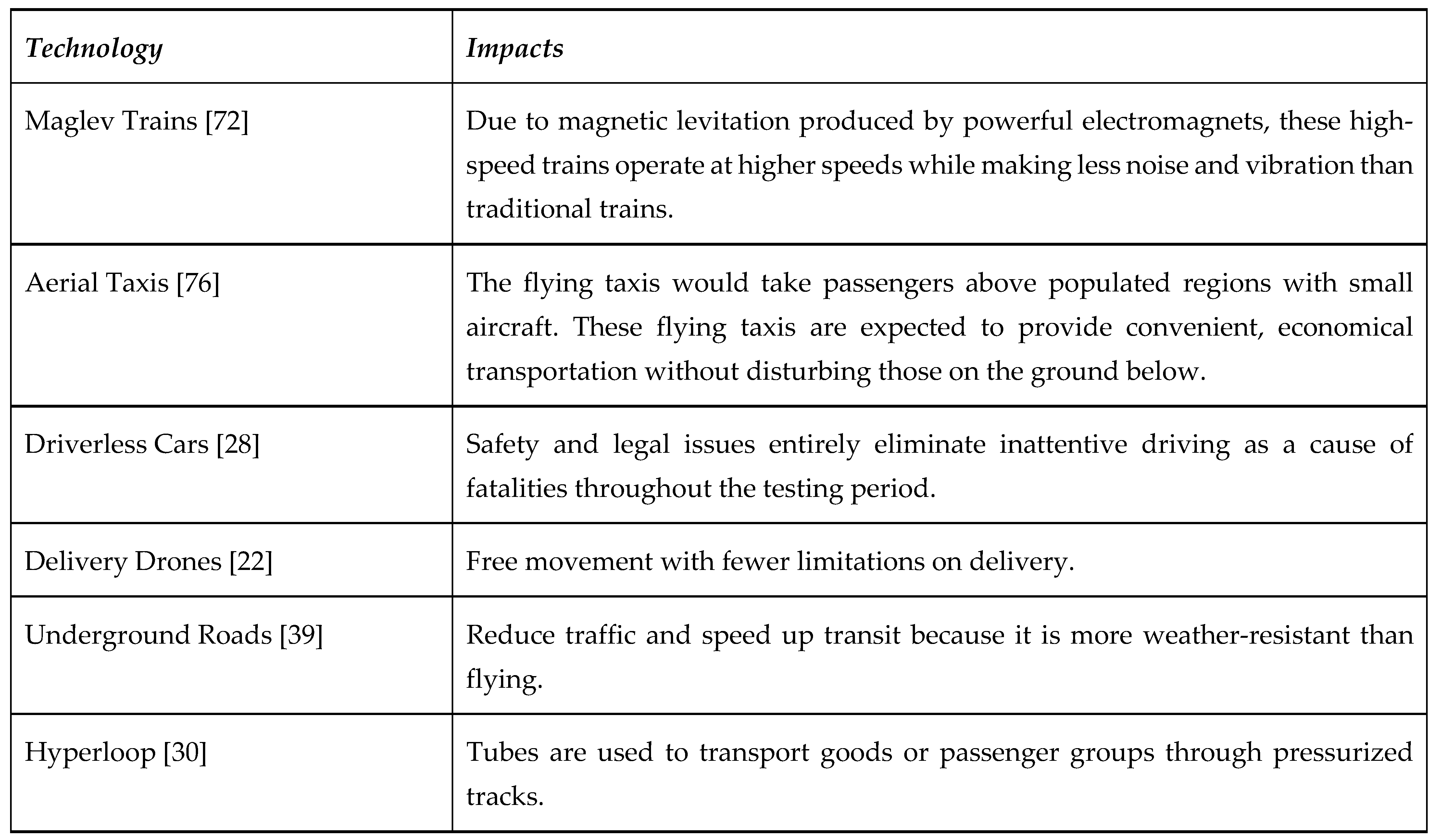 Preprints 119861 i003