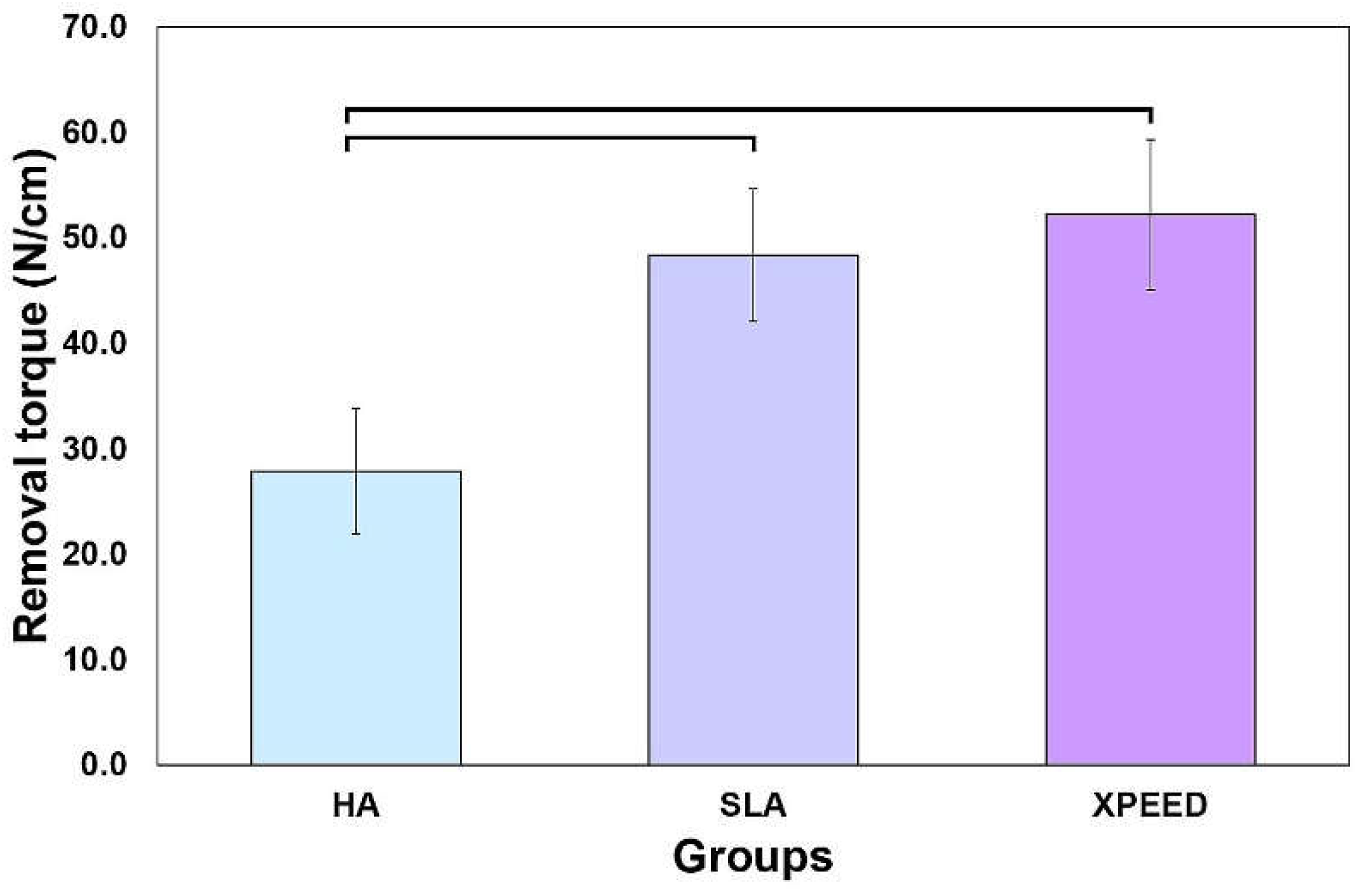 Preprints 106044 g007