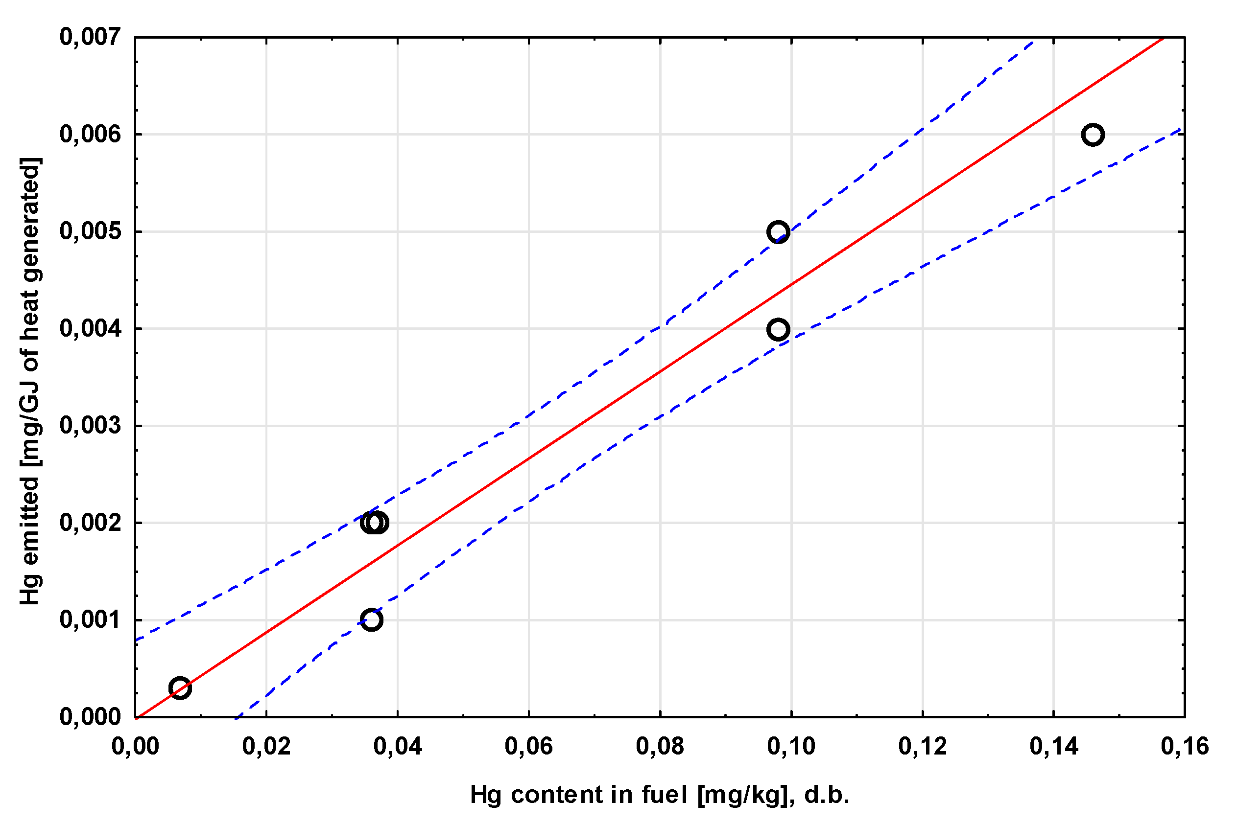 Preprints 79995 g007