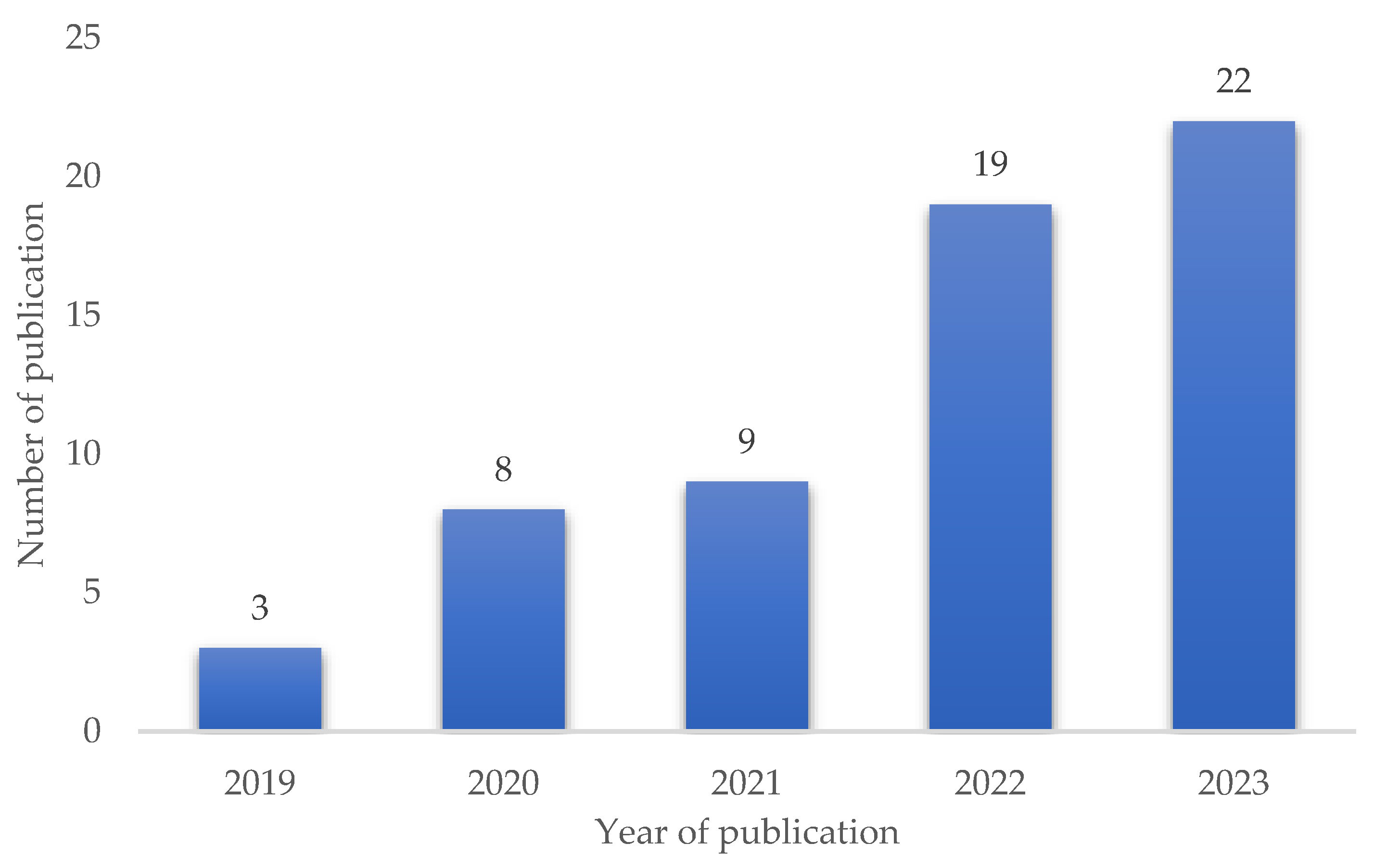 Preprints 96390 g003