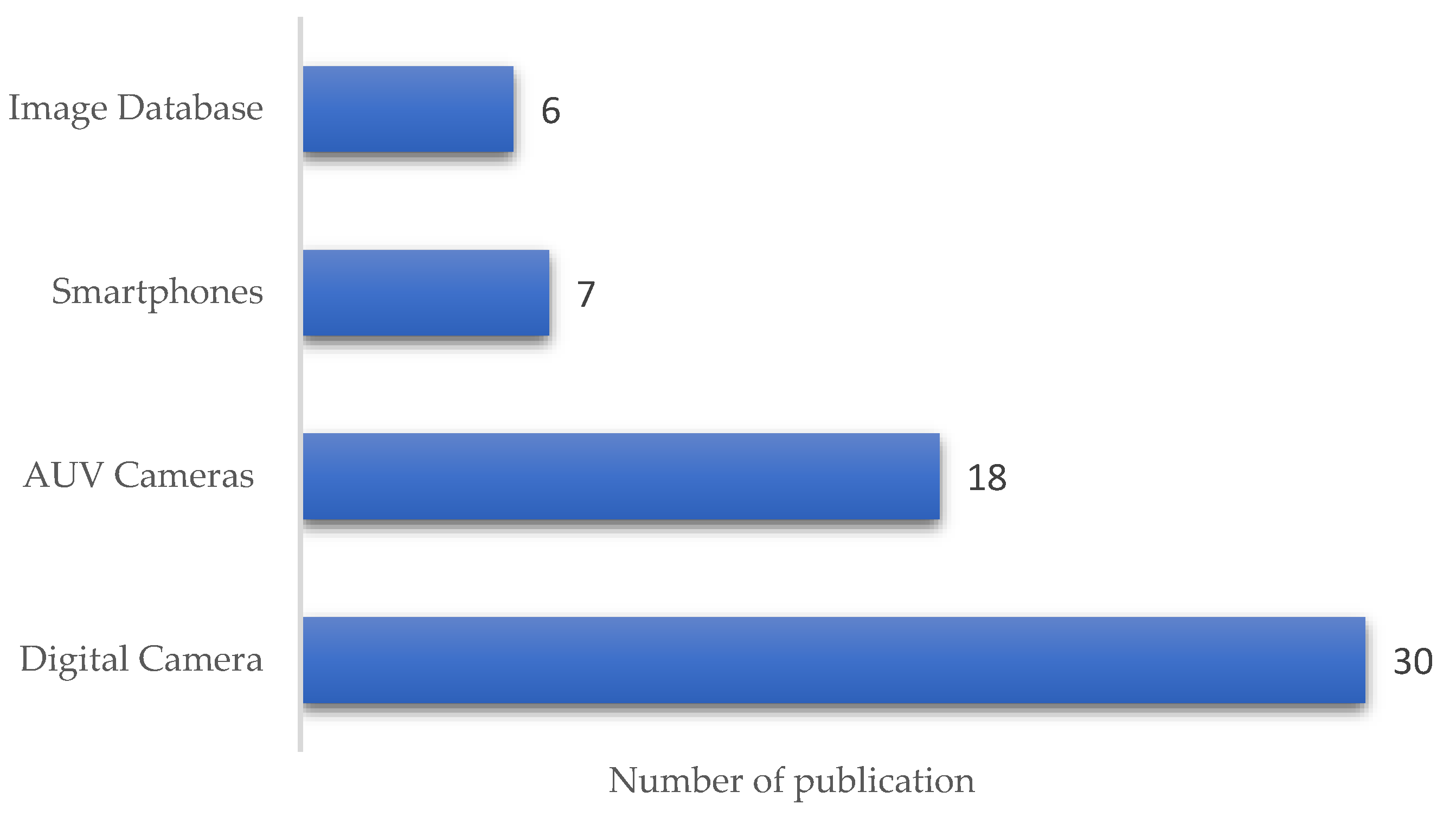 Preprints 96390 g004