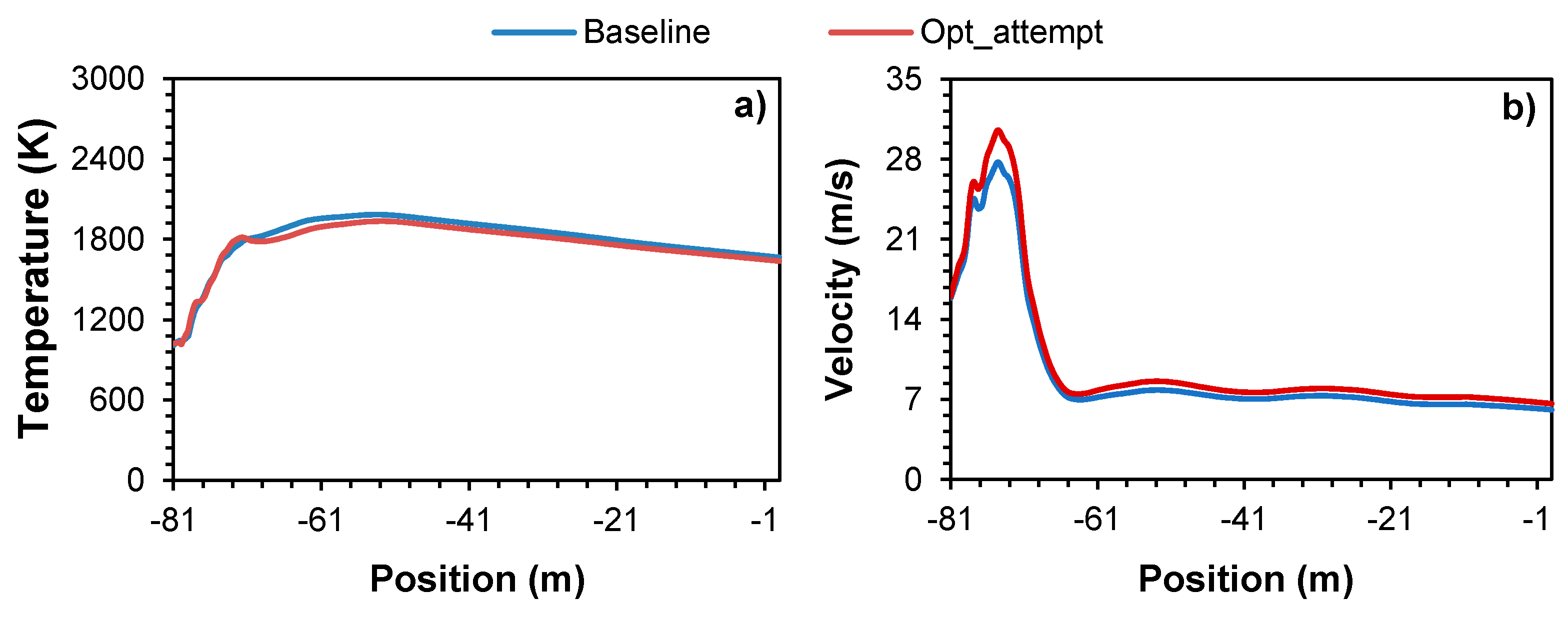 Preprints 81949 g006