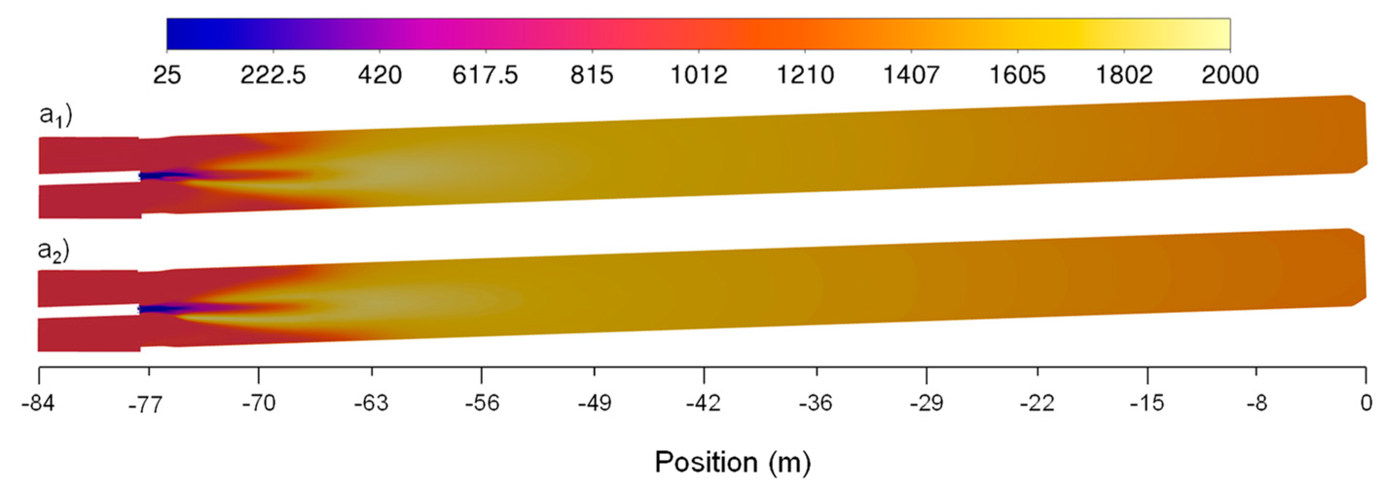 Preprints 81949 g007