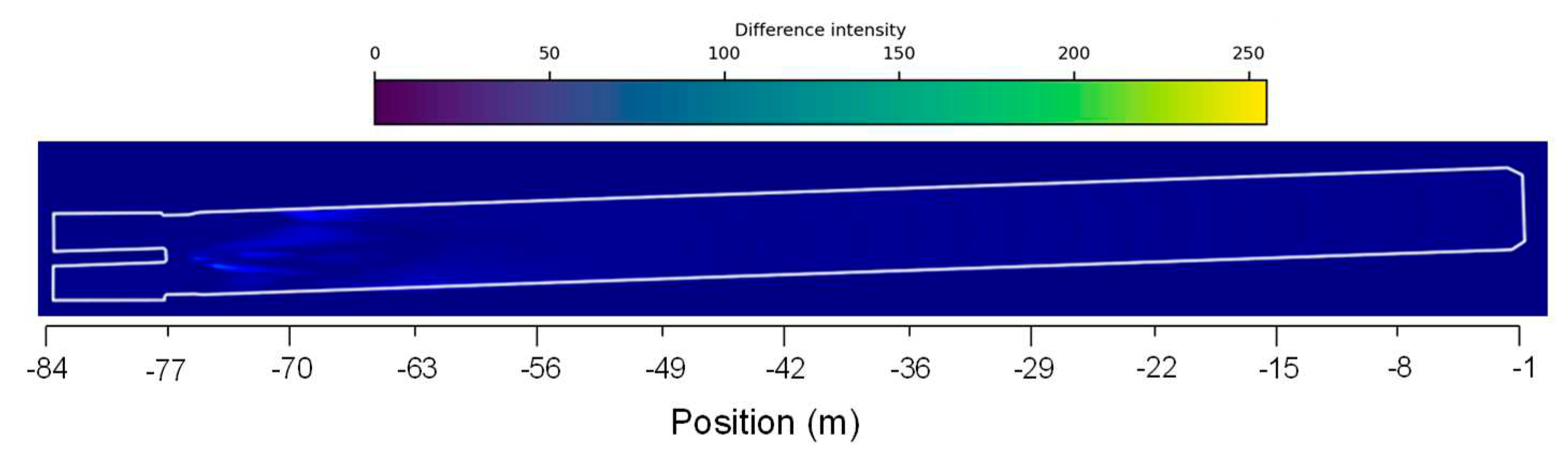 Preprints 81949 g008