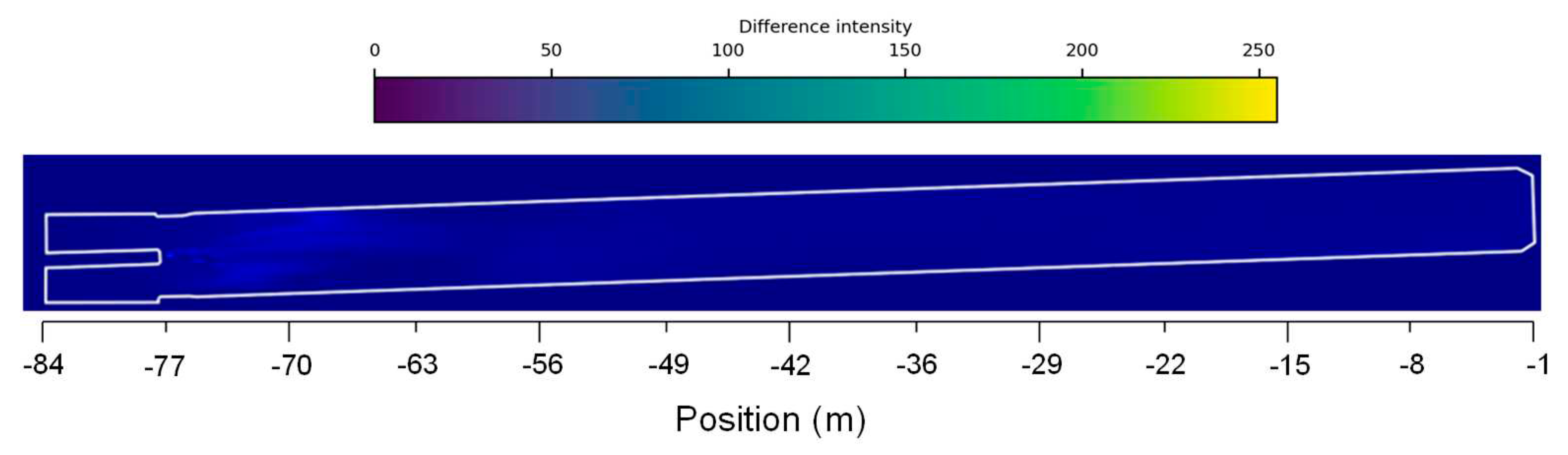 Preprints 81949 g010