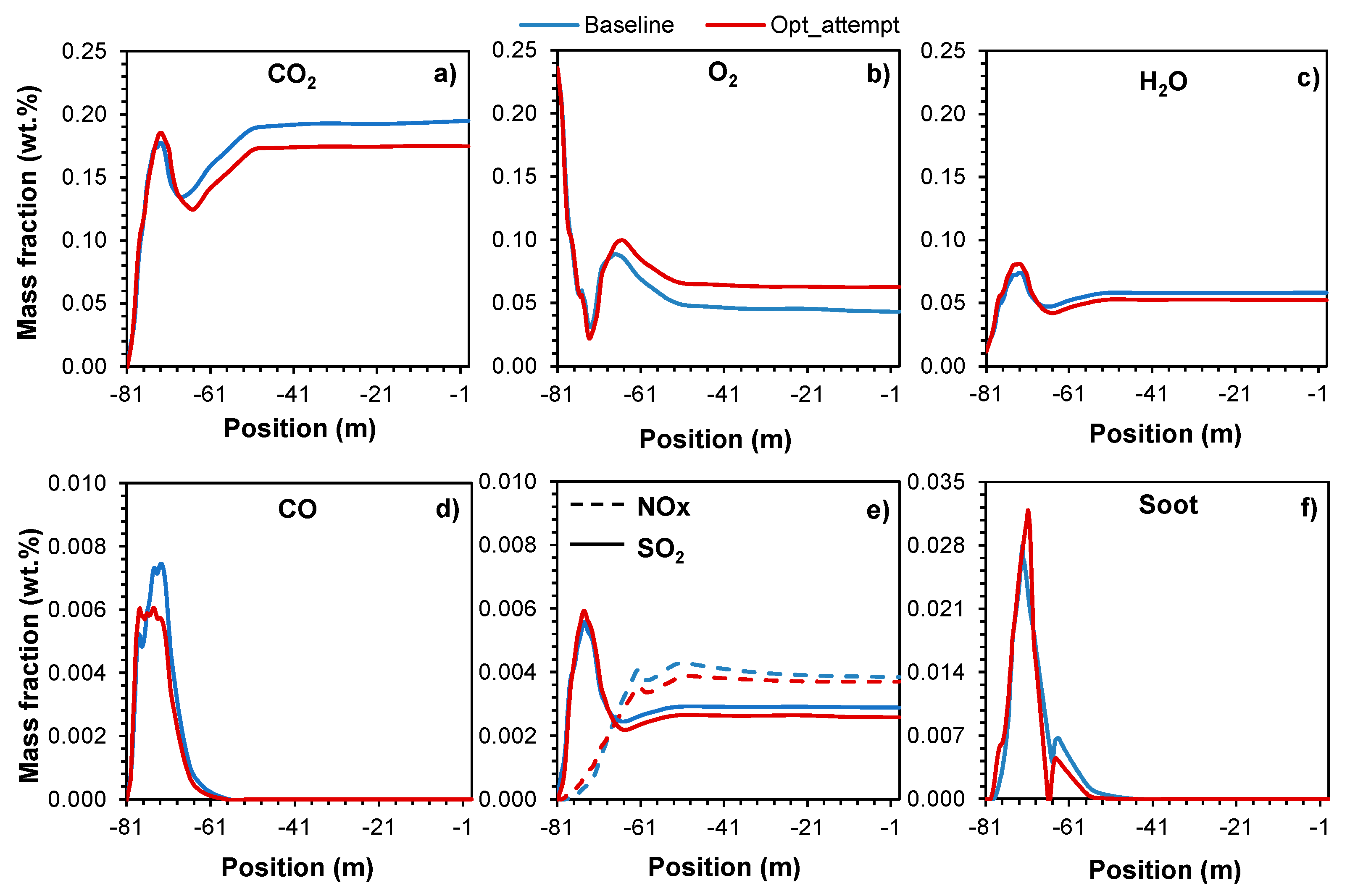 Preprints 81949 g011