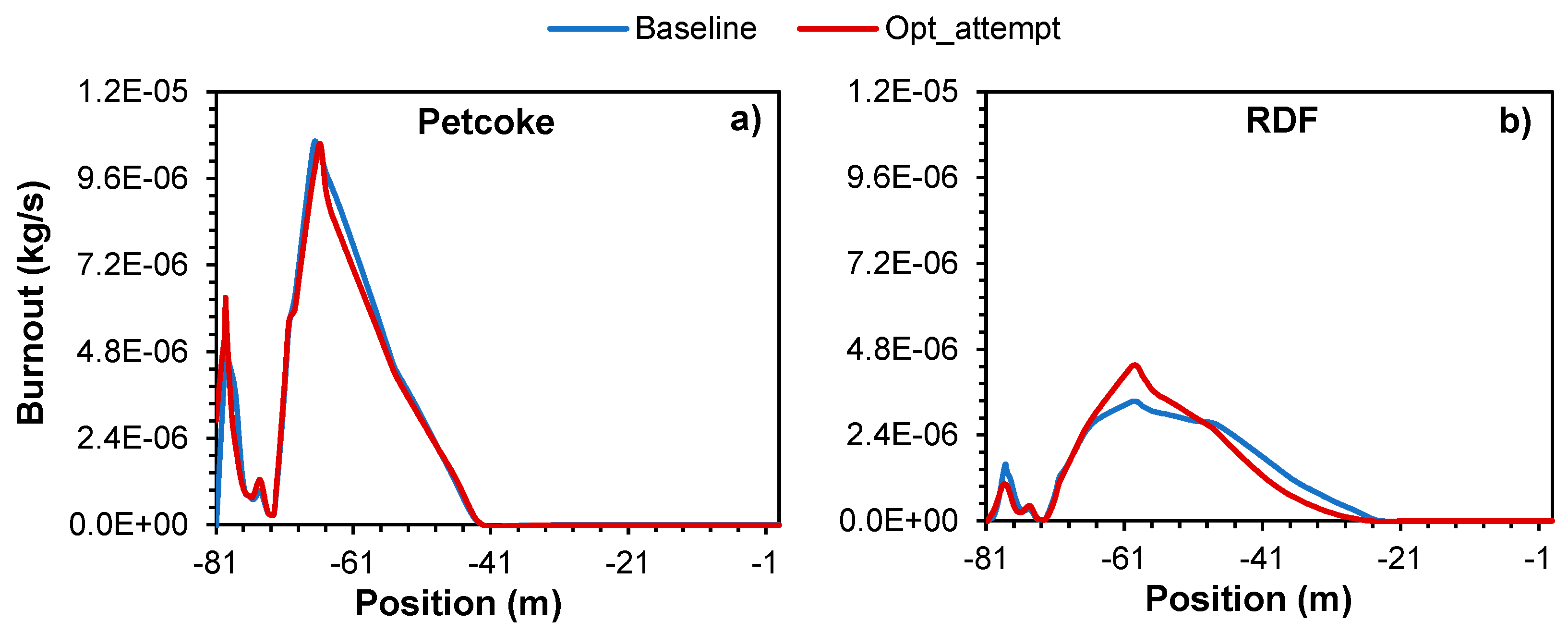 Preprints 81949 g013