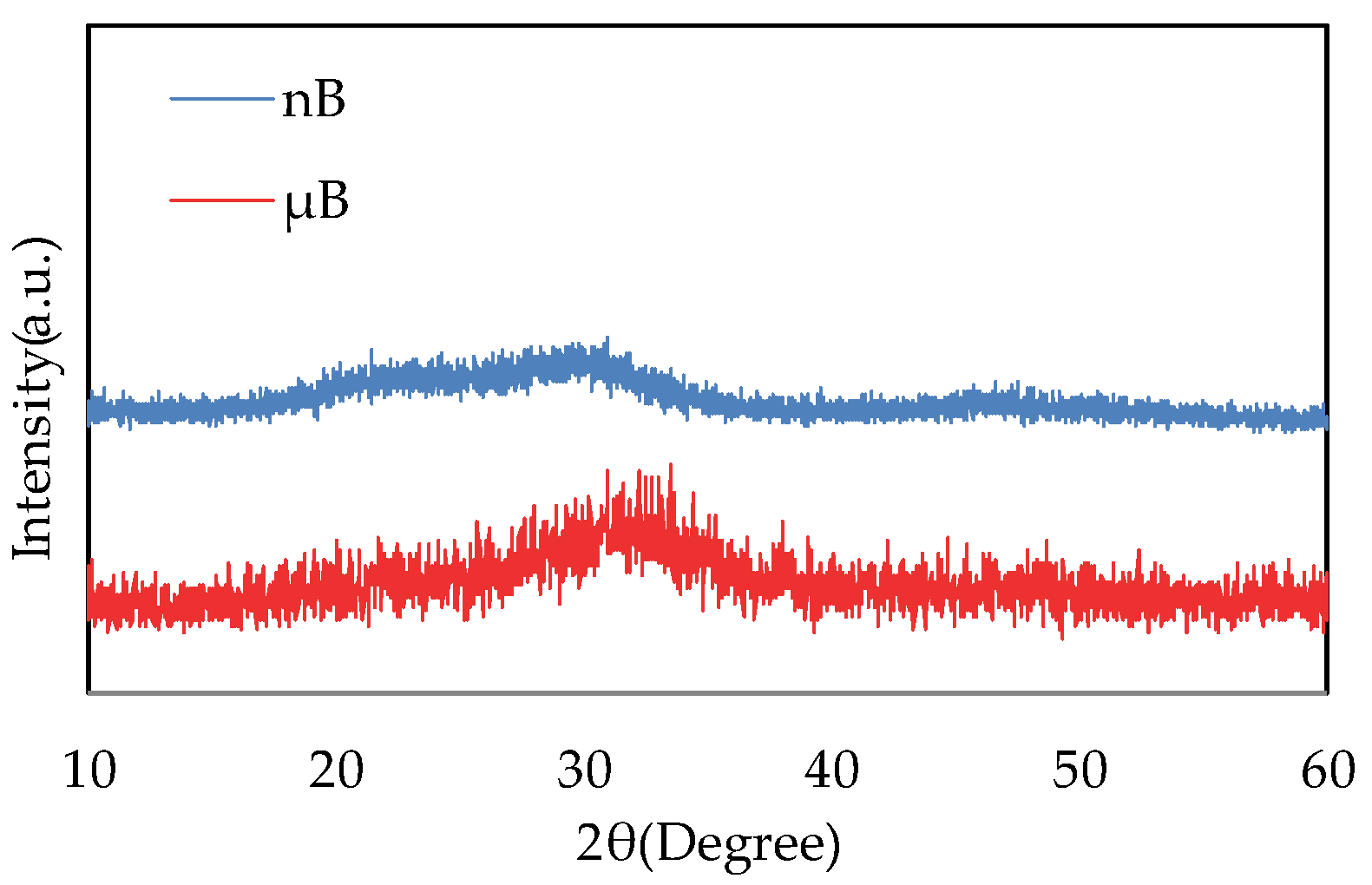 Preprints 86700 g004