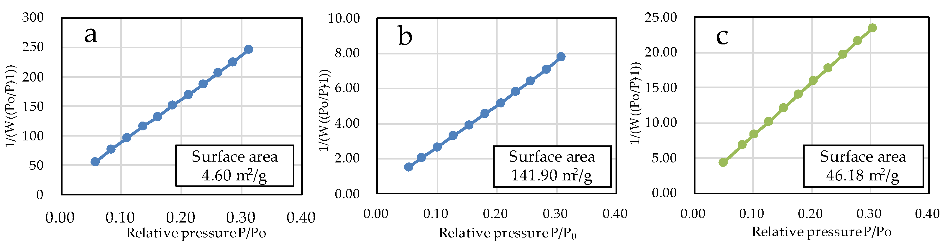 Preprints 86700 g005